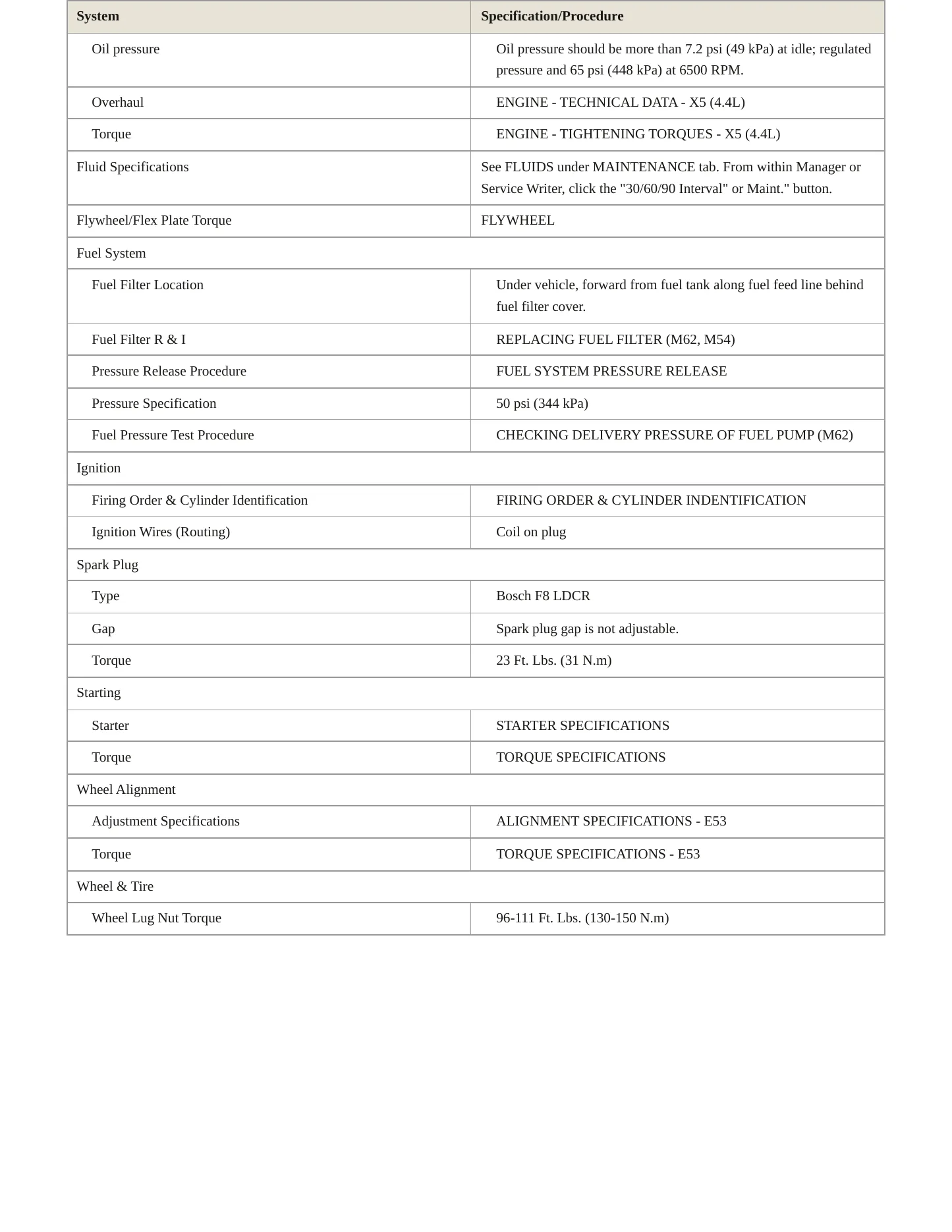 2001 BMW X5 Service and Repair Manual preview page 3