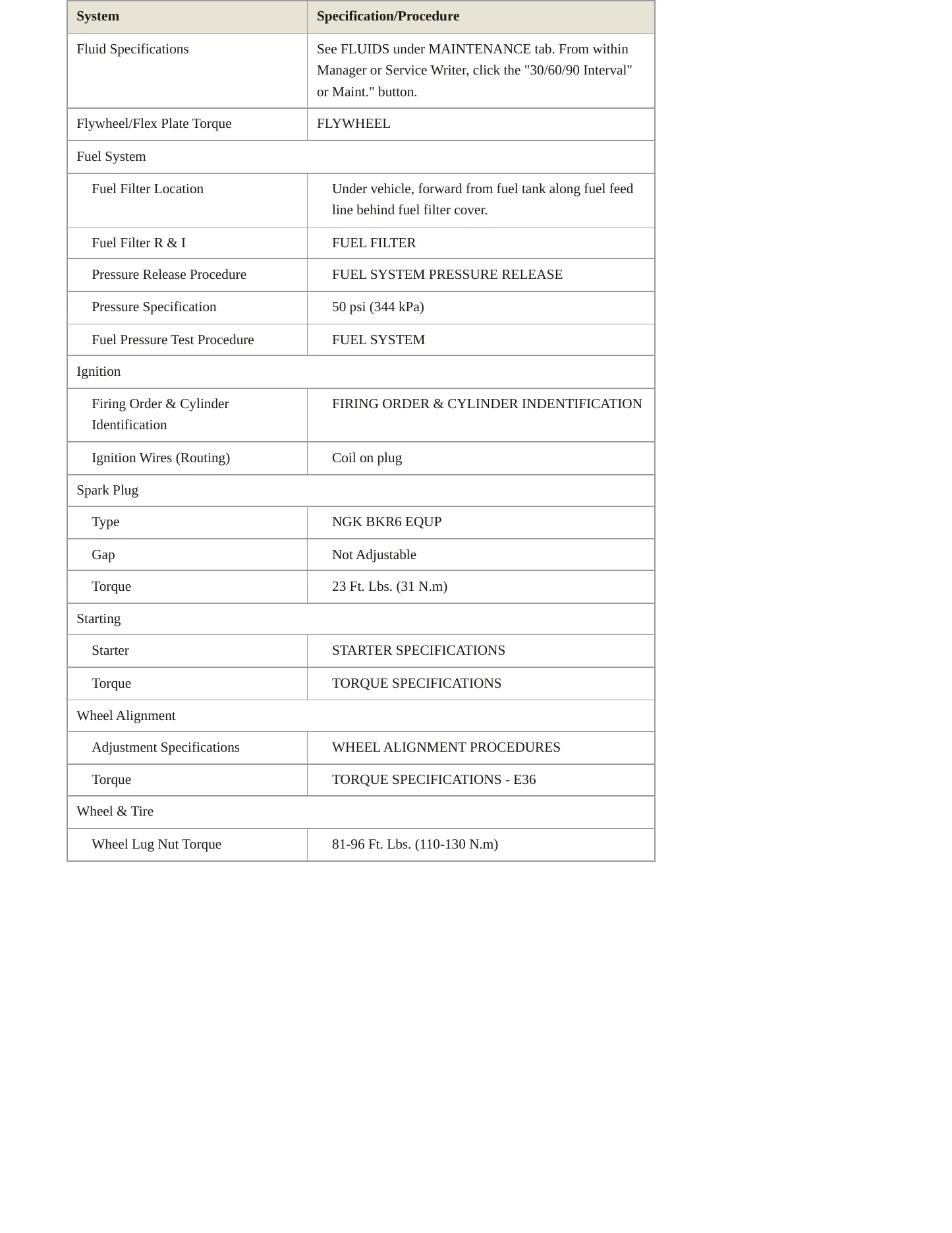 2001 BMW Z3 Service and Repair Manual preview page 3