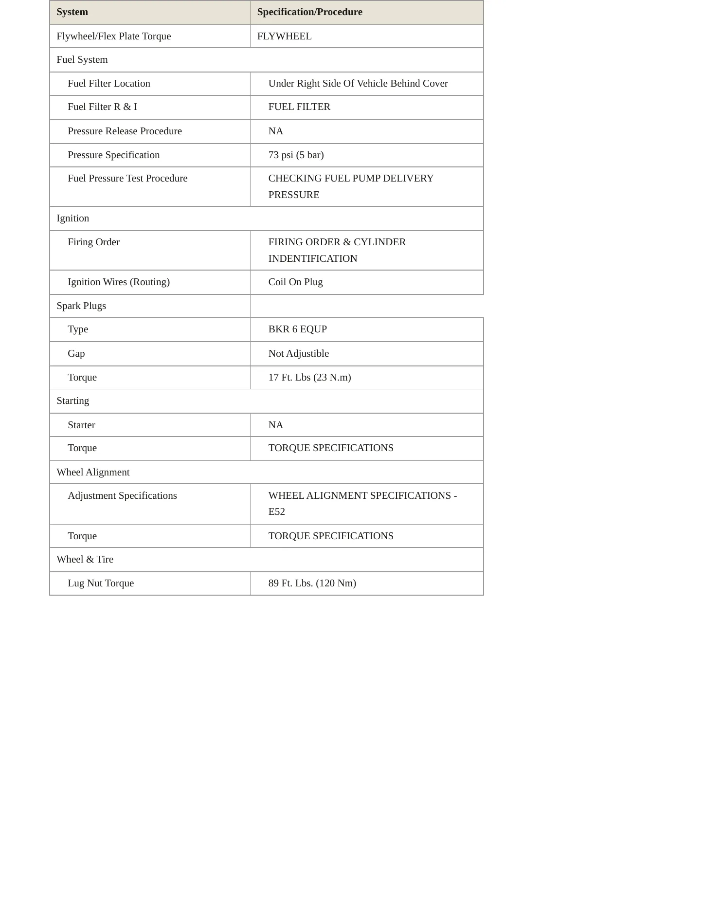 2001 BMW Z8 Service and Repair Manual preview page 3
