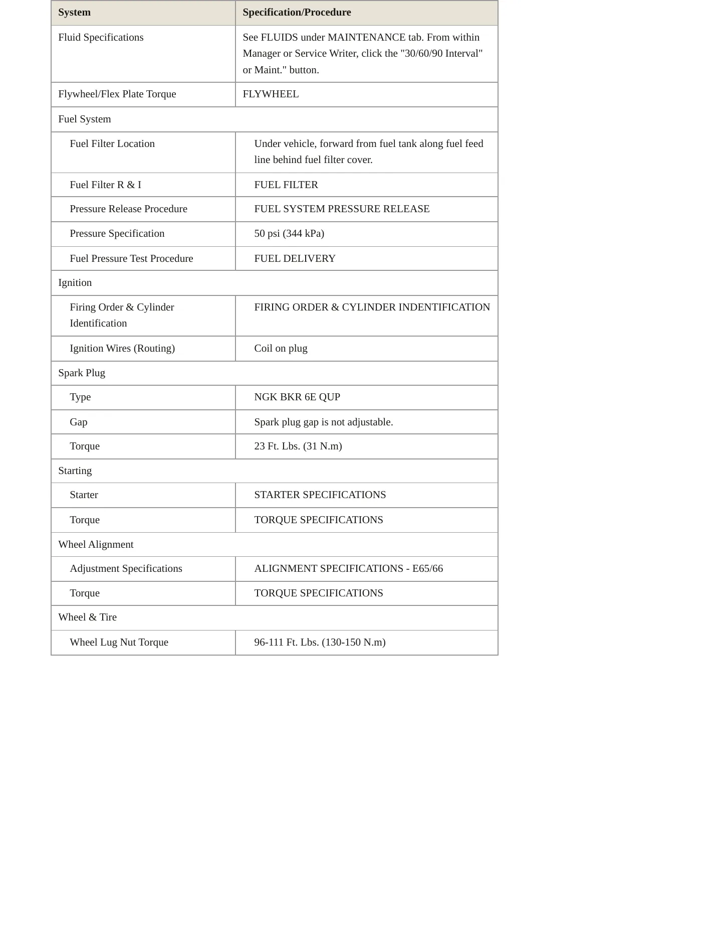 2002 BMW 745i Service and Repair Manual preview page 3