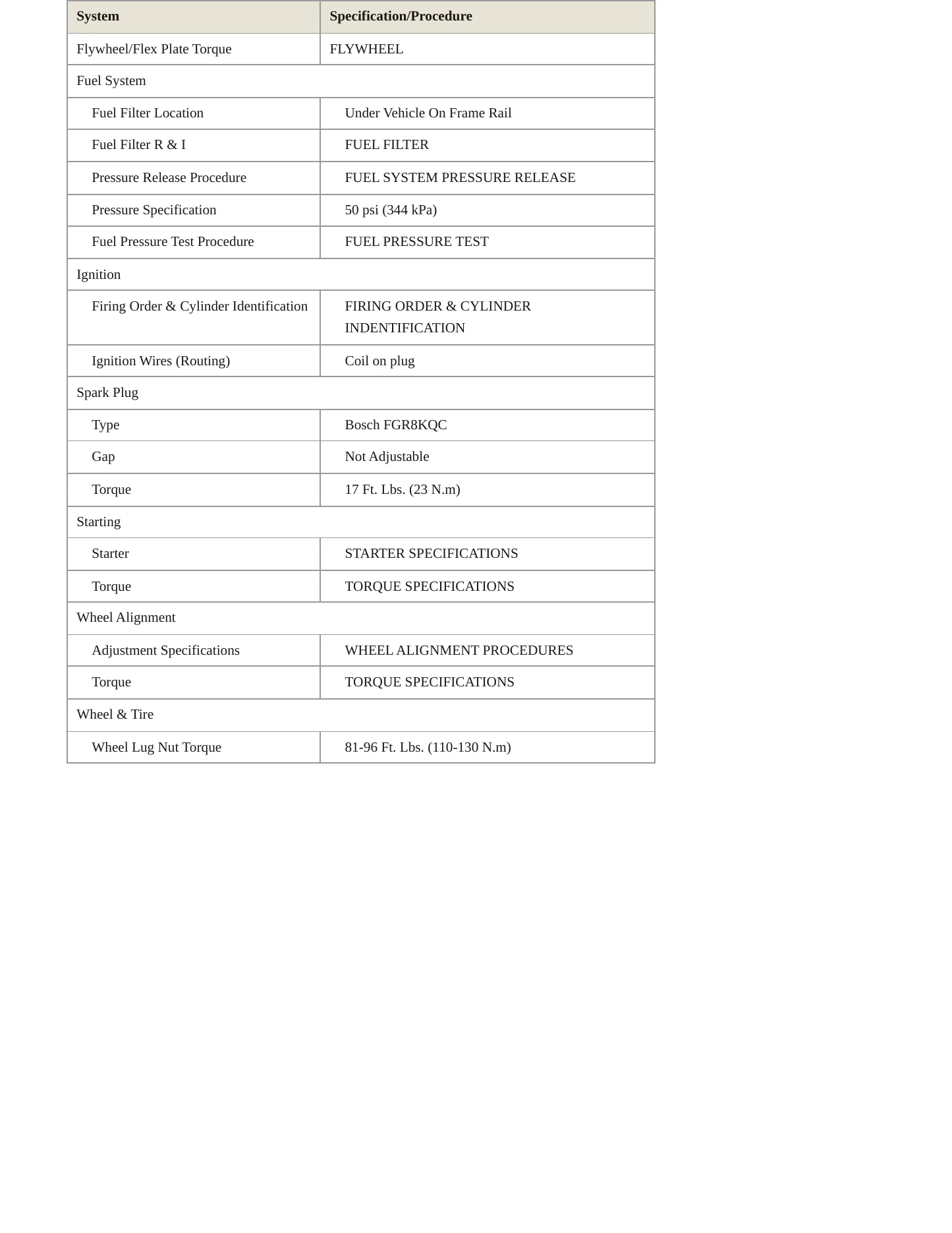 2002 BMW M3 Service and Repair Manual preview page 3