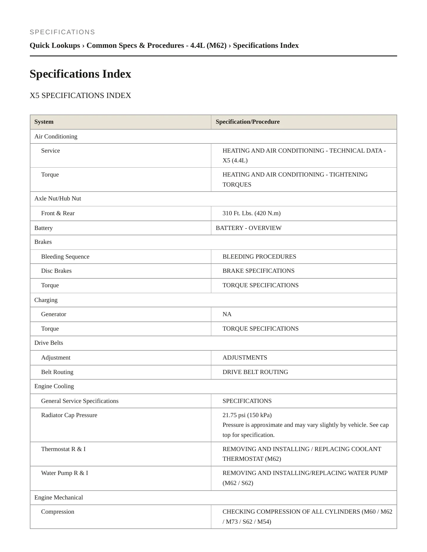2002 BMW X5 Service and Repair Manual preview page 2