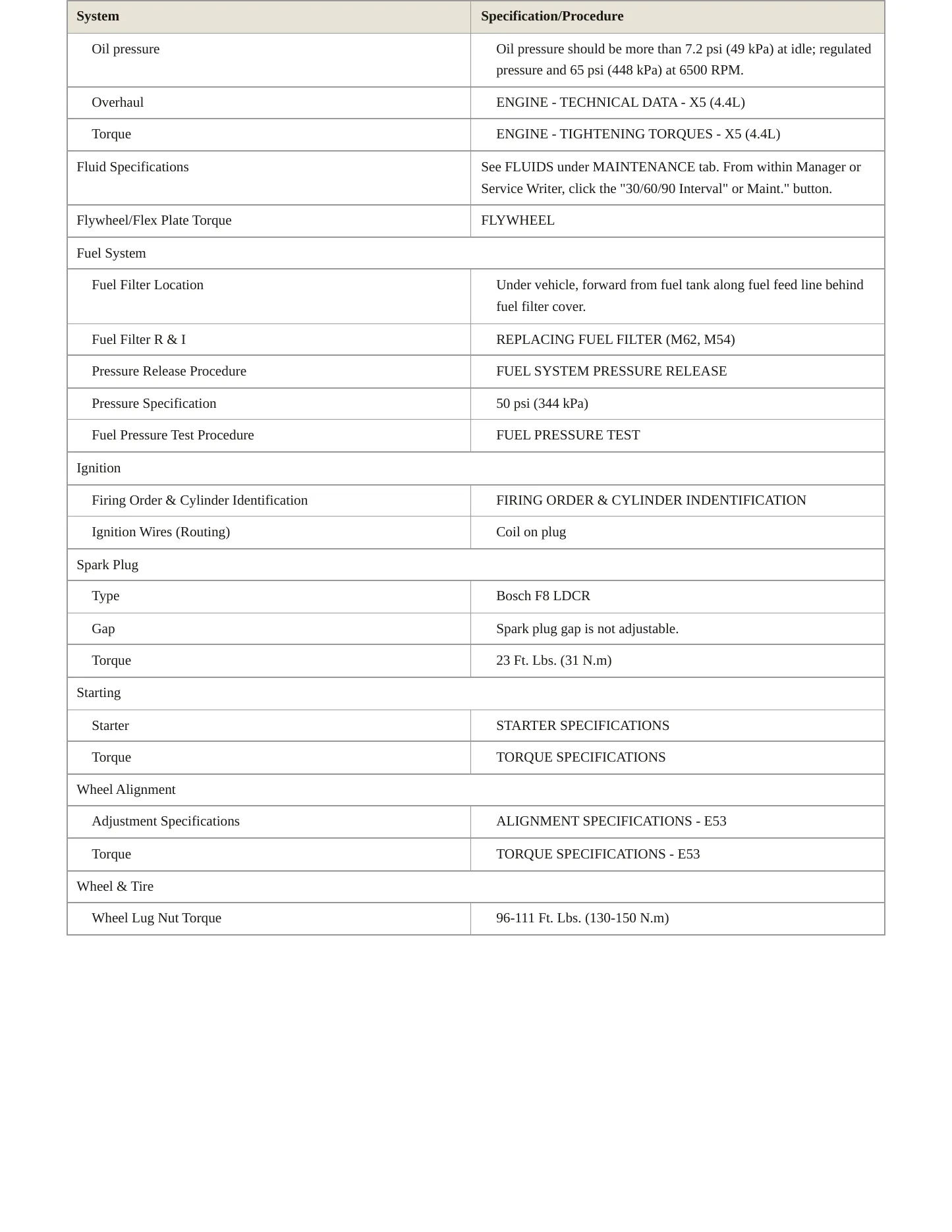 2002 BMW X5 Service and Repair Manual preview page 3
