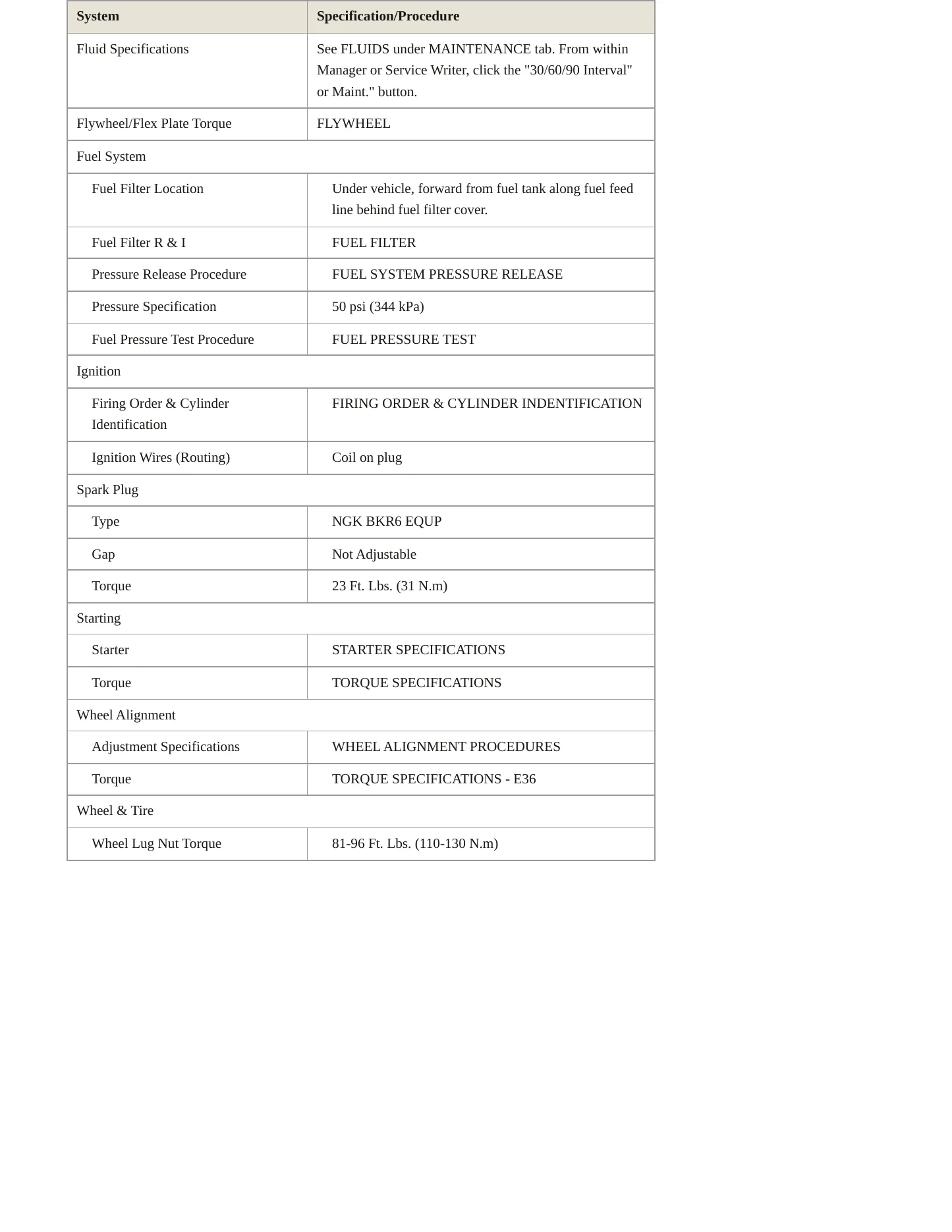 2002 BMW Z3 Service and Repair Manual preview page 3