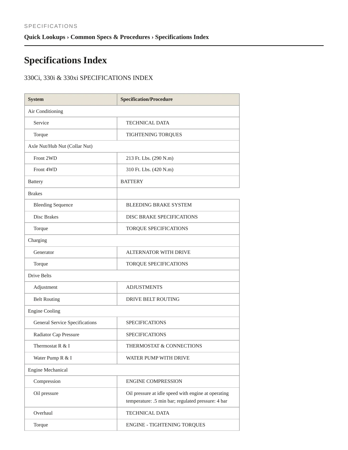 2003 BMW 330xi Service and Repair Manual preview page 2
