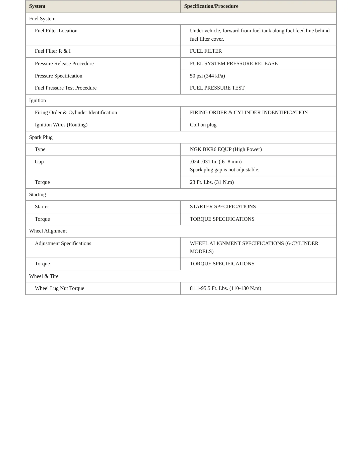 2003 BMW 525i Service and Repair Manual preview page 3