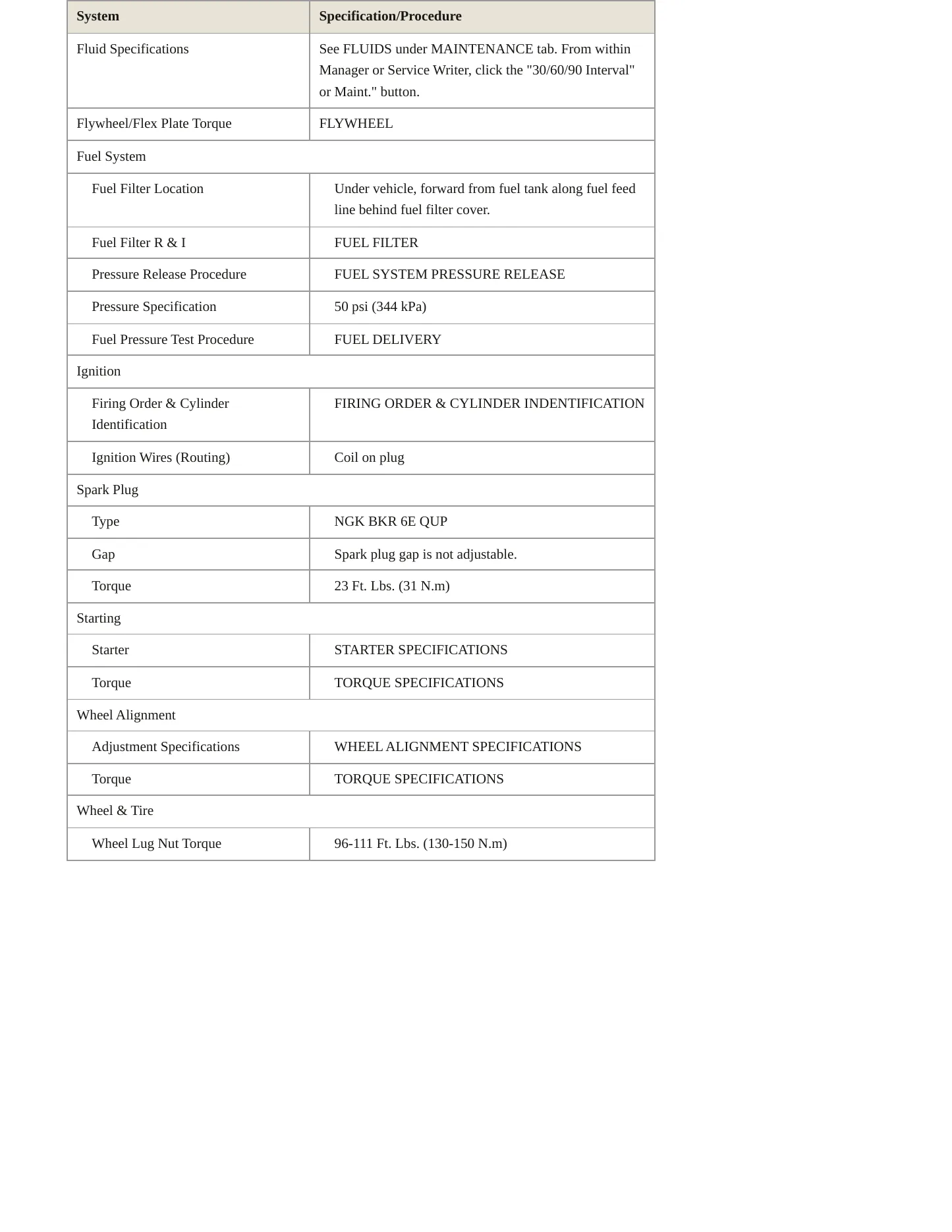 2003 BMW 745i Service and Repair Manual preview page 3