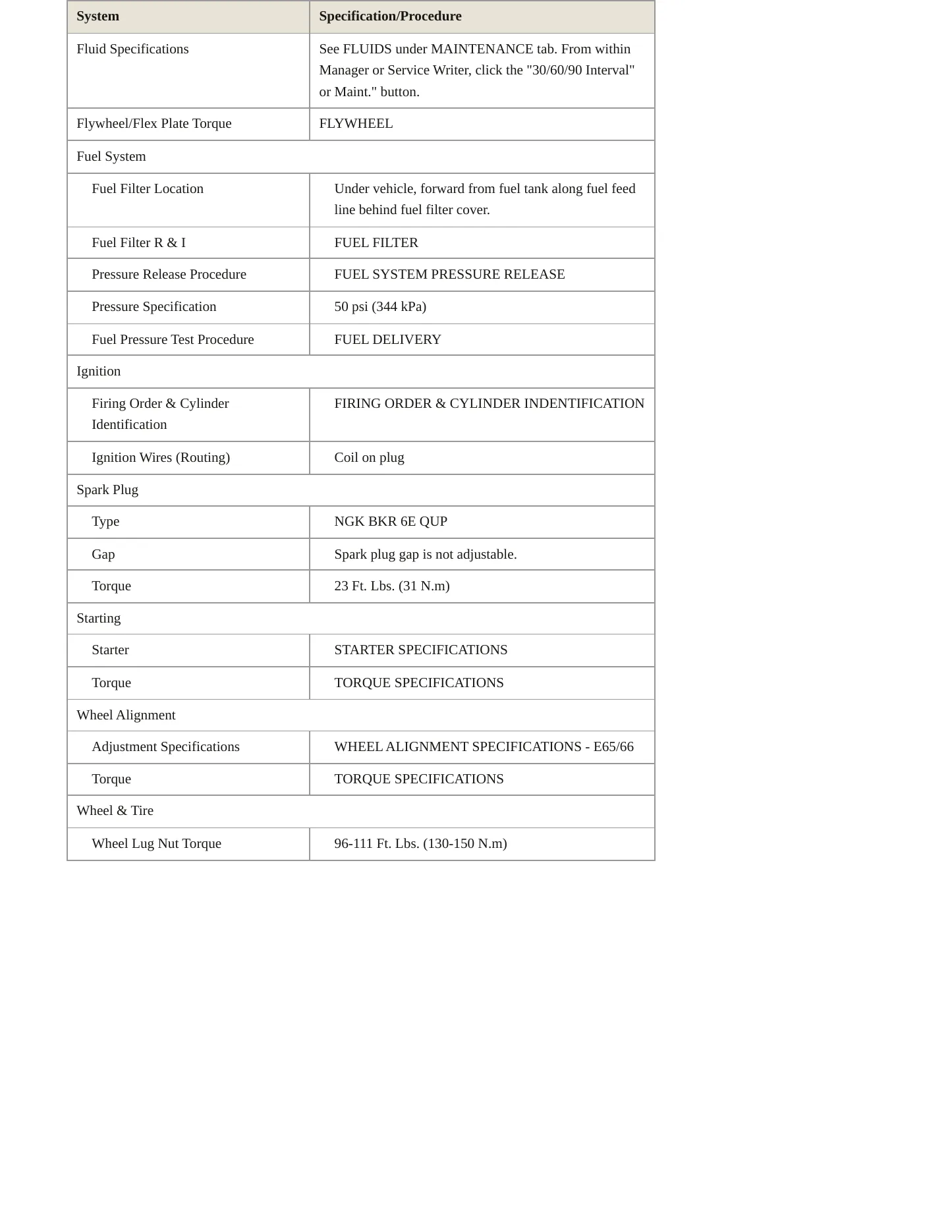 2003 BMW 745Li Service and Repair Manual preview page 3