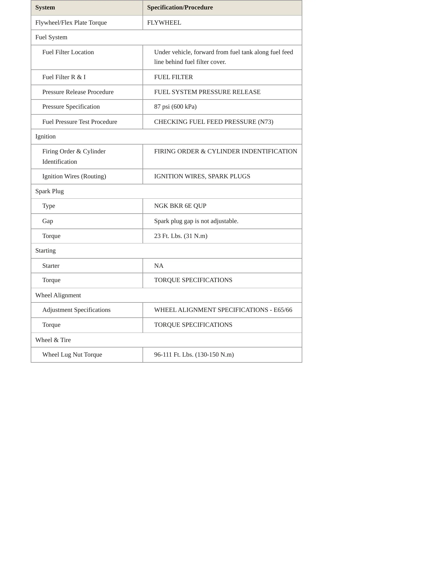 2003 BMW 760Li Service and Repair Manual preview page 3