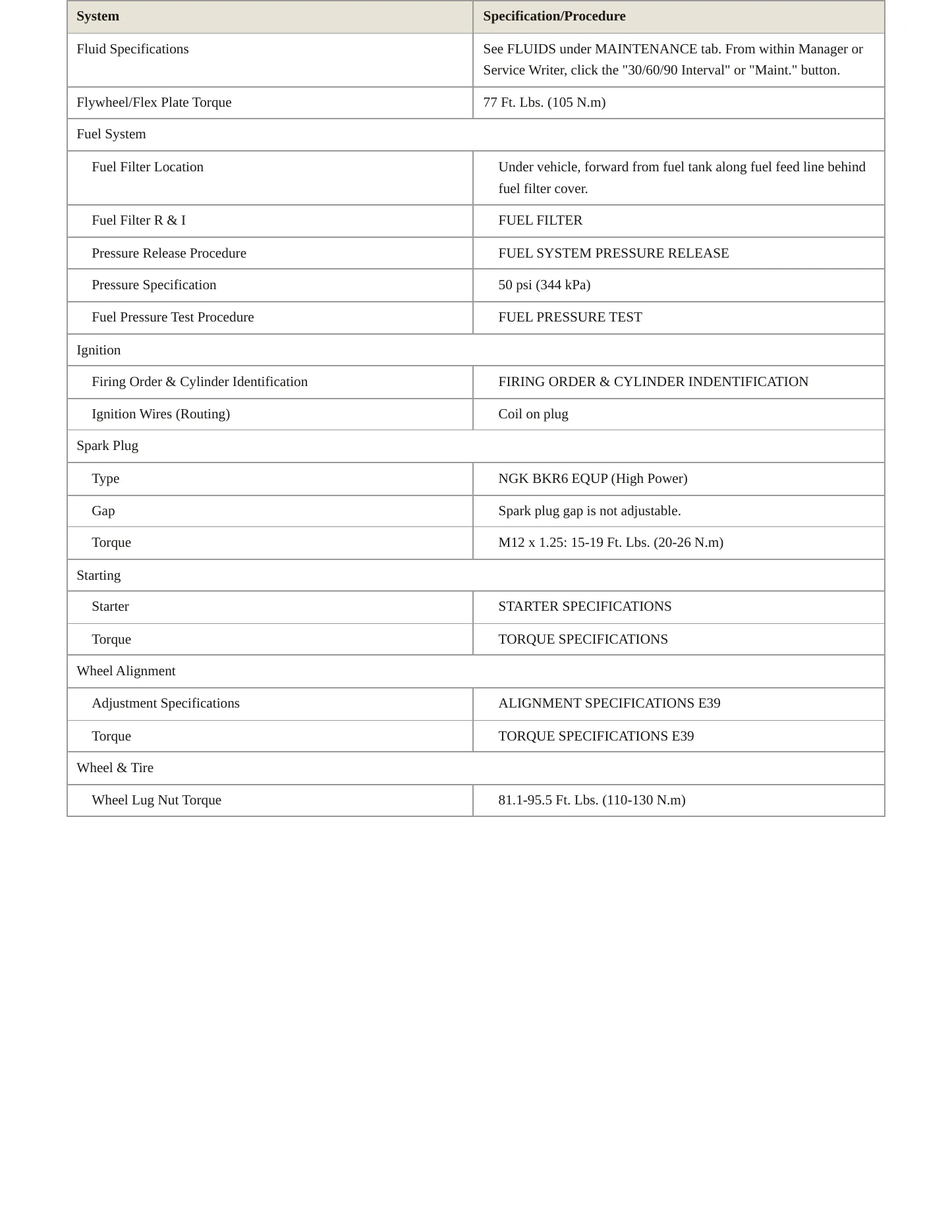 2003 BMW M5 Service and Repair Manual preview page 3