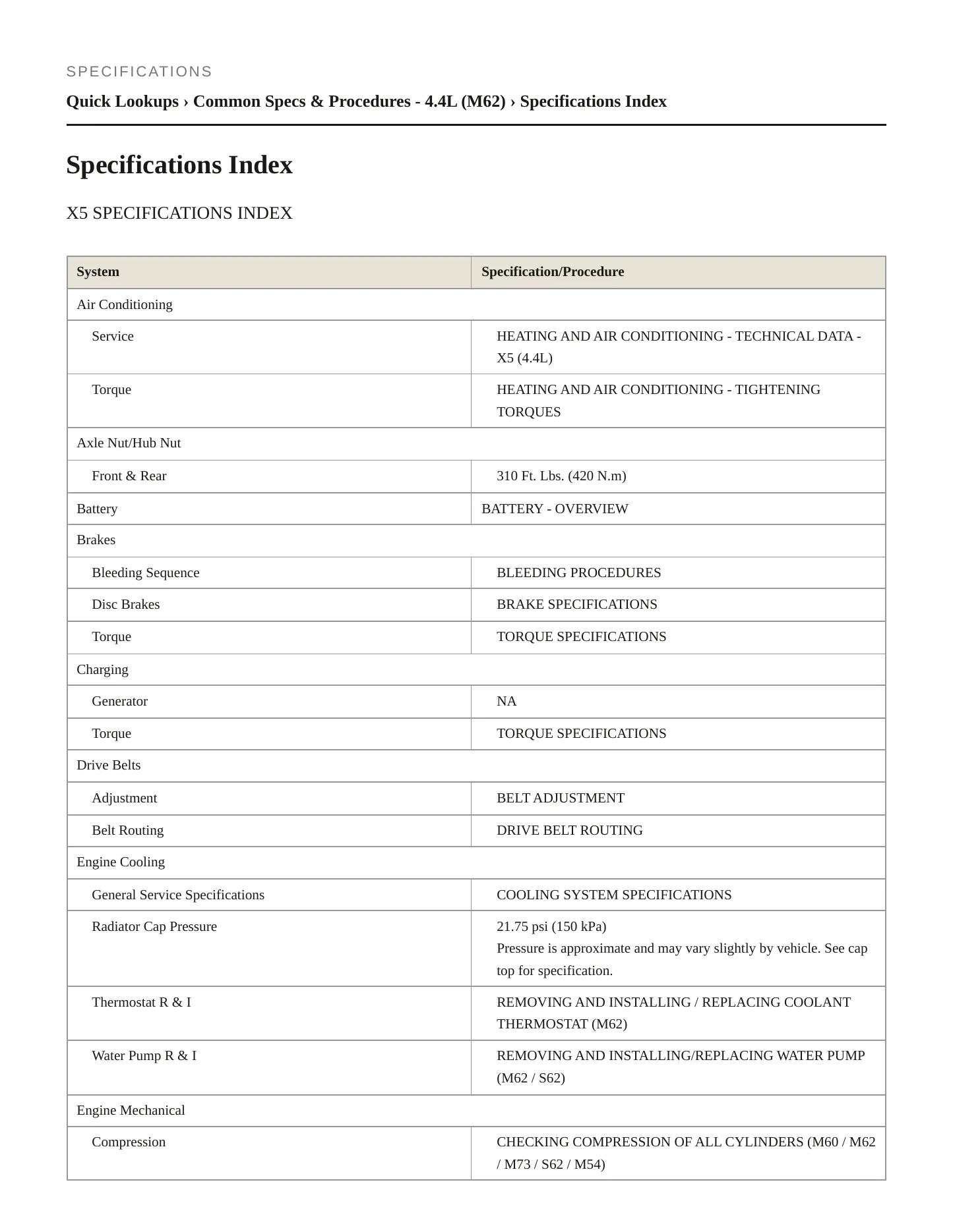 2003 BMW X5 Service and Repair Manual preview page 2