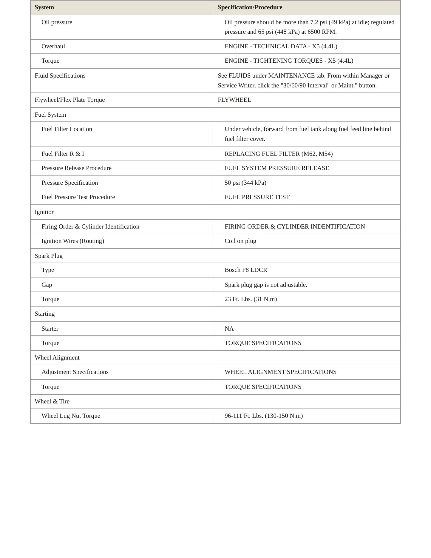 2003 BMW X5 Service and Repair Manual preview page 3