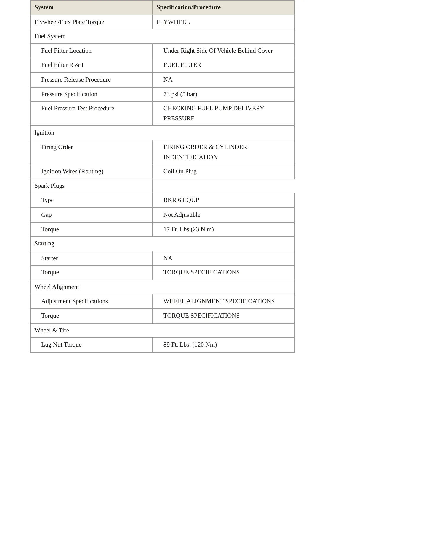2003 BMW Z8 Service and Repair Manual preview page 3