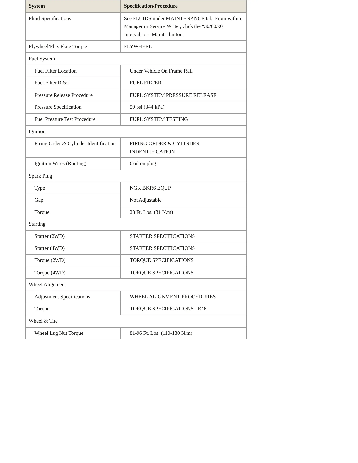 2004 BMW 330xi Service and Repair Manual preview page 3