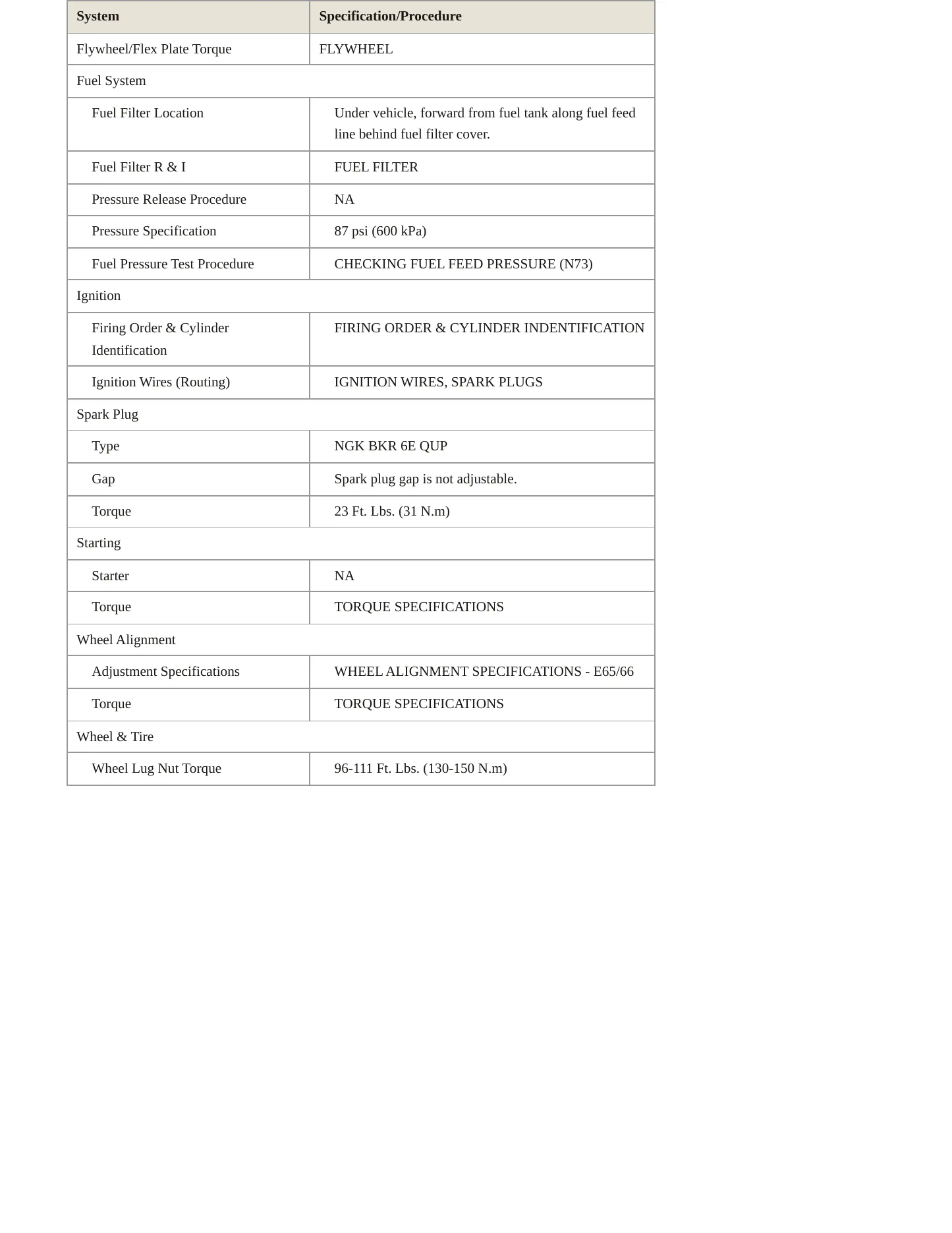 2004 BMW 760i Service and Repair Manual preview page 3