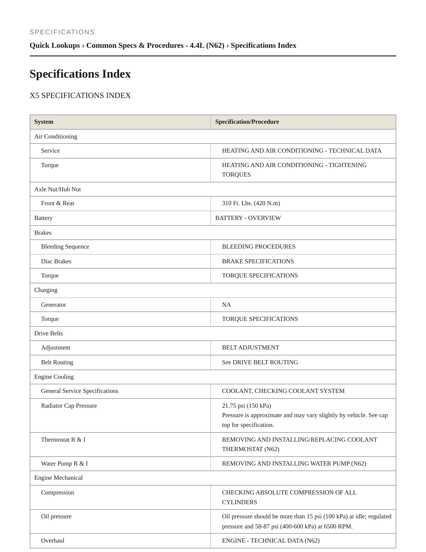 2004 BMW X5 Service and Repair Manual preview page 2