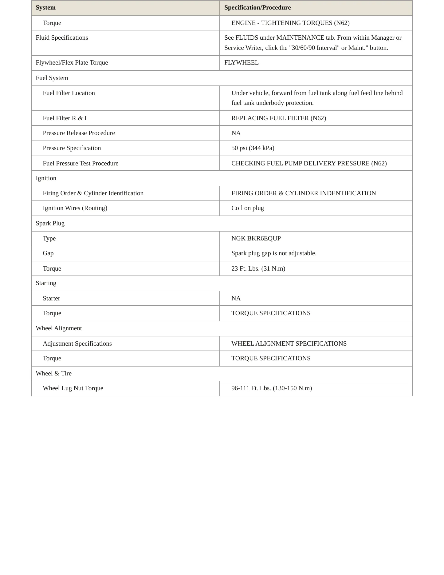 2004 BMW X5 Service and Repair Manual preview page 3