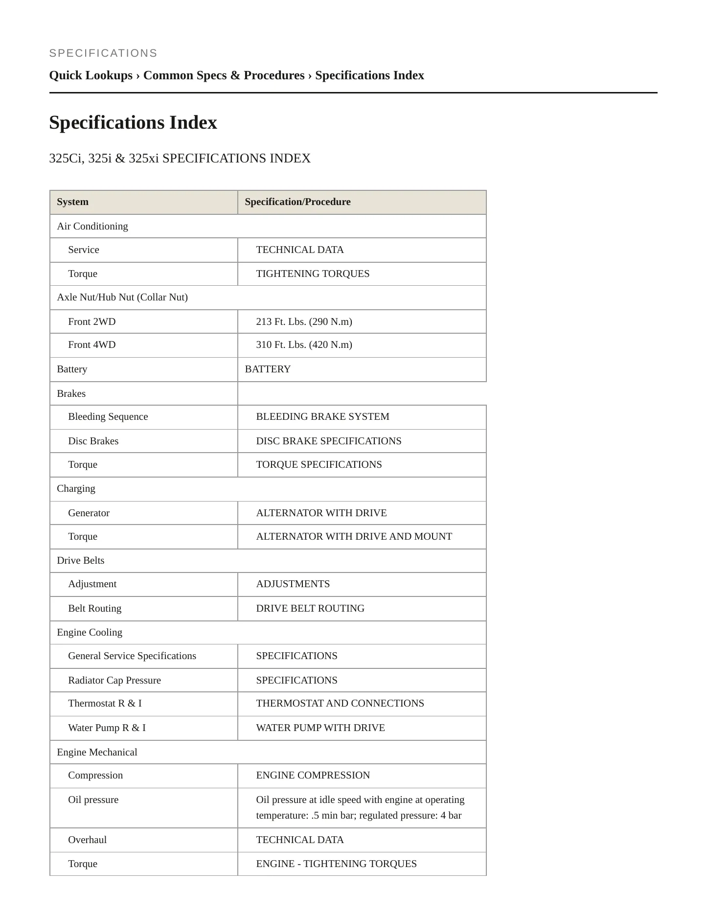 2005 BMW 325i Service and Repair Manual preview page 2