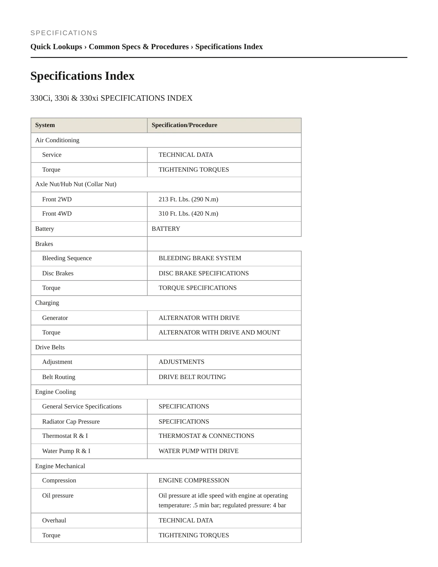 2005 BMW 330xi Service and Repair Manual preview page 2