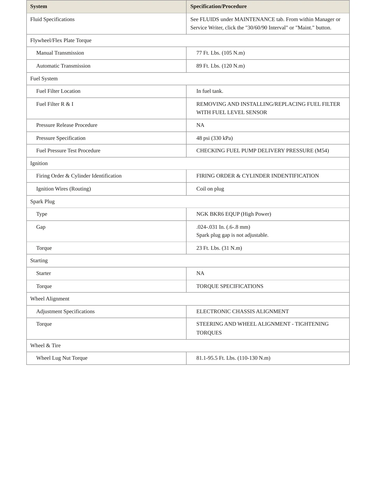 2005 BMW 525i Service and Repair Manual preview page 3