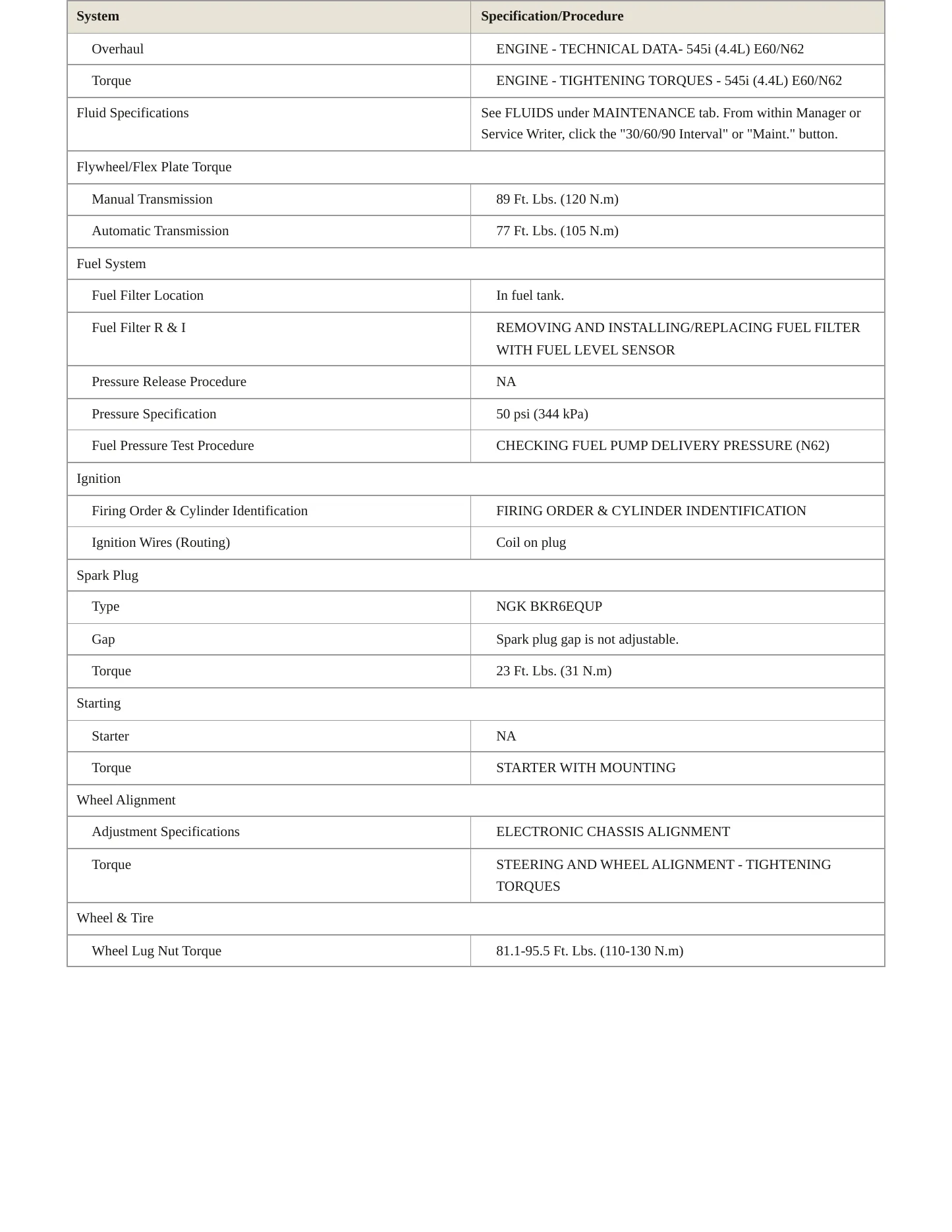 2005 BMW 545i Service and Repair Manual preview page 3