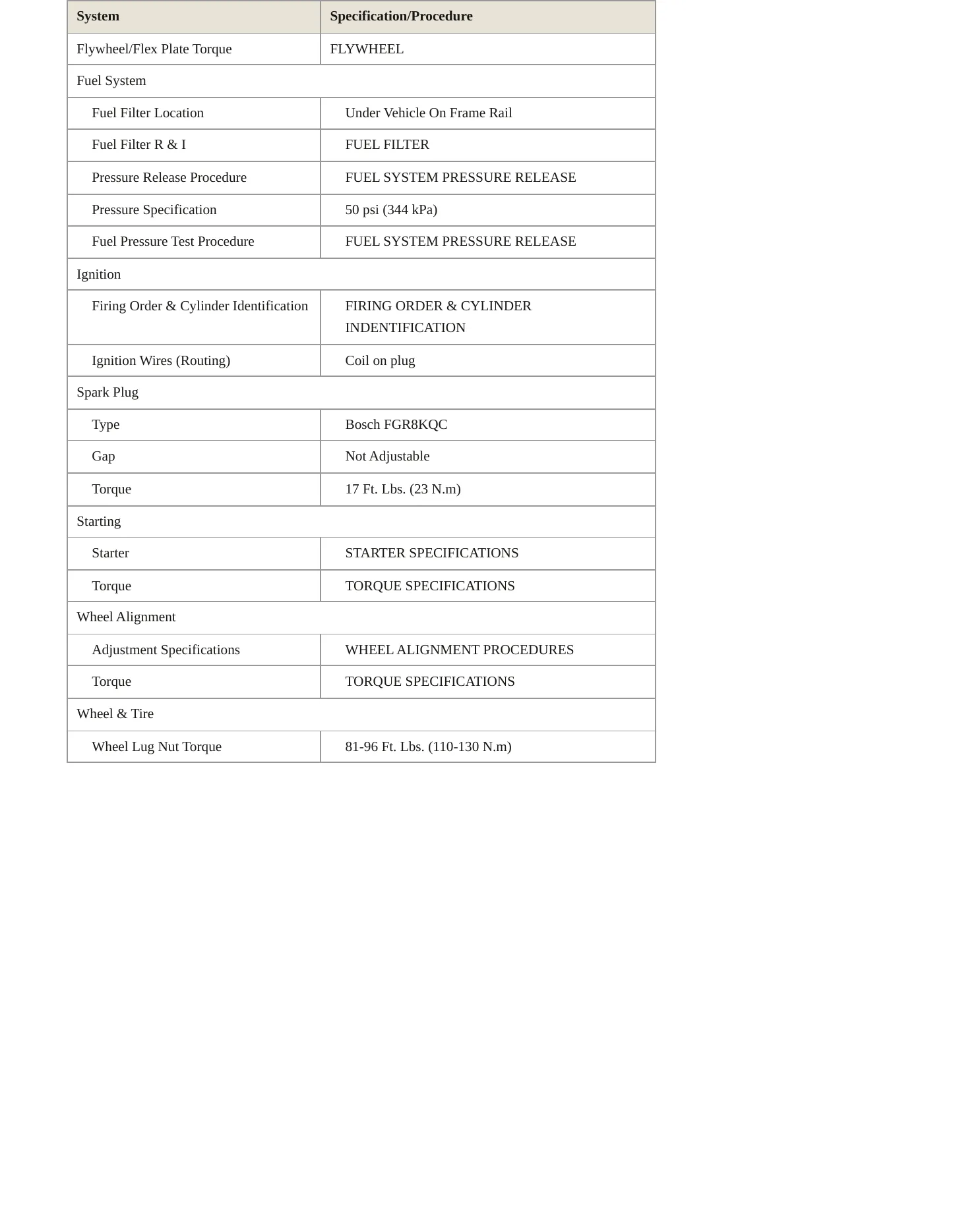 2005 BMW M3 Service and Repair Manual preview page 3