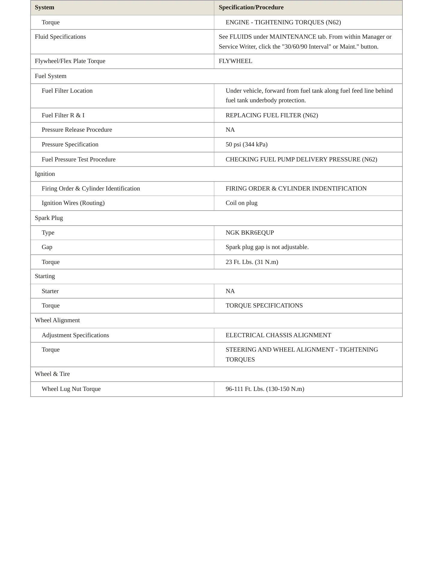 2005 BMW X5 Service and Repair Manual preview page 3
