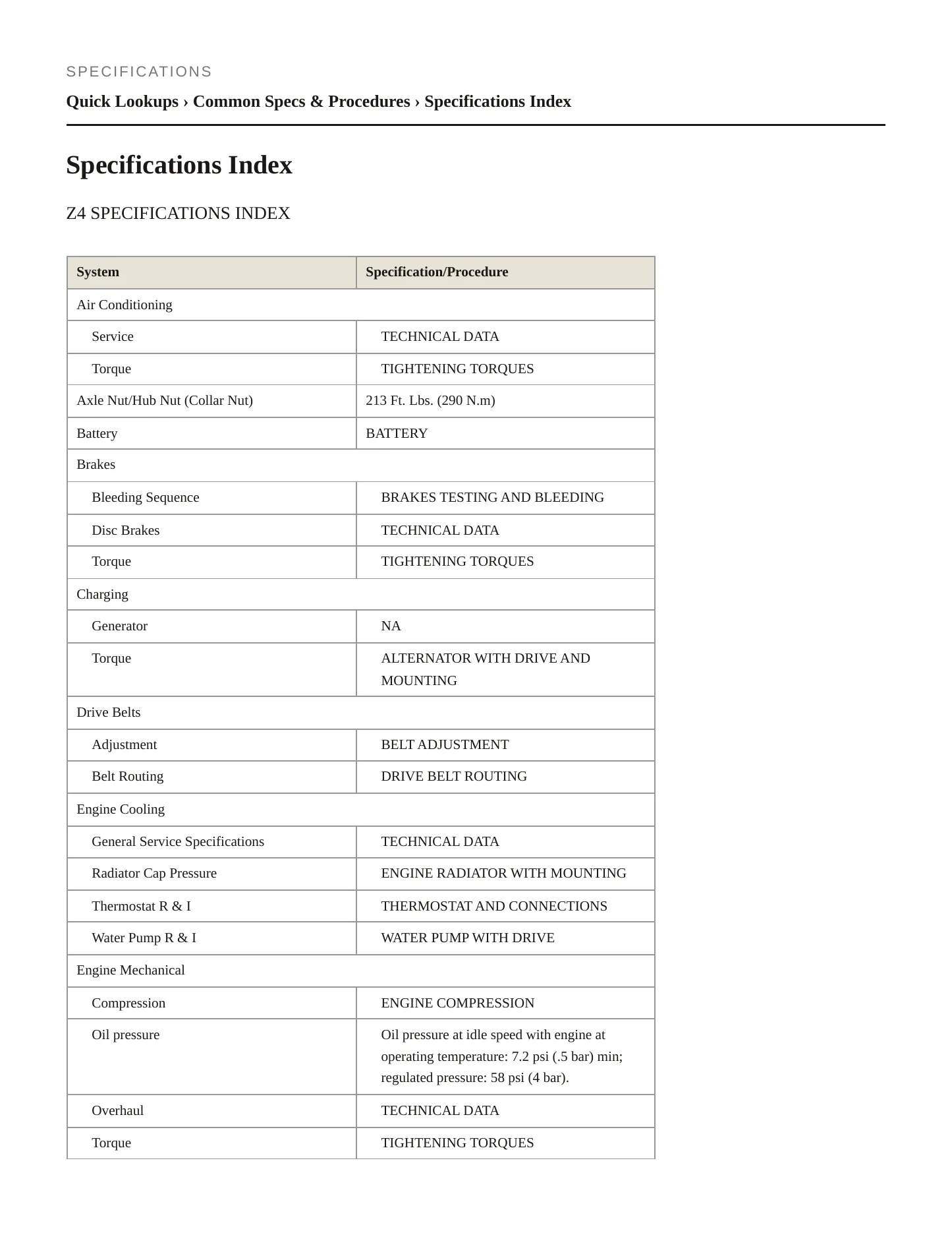 2005 BMW Z4 Service and Repair Manual preview page 2