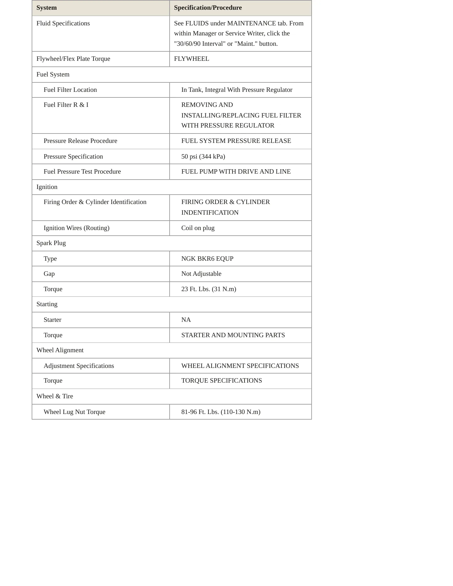 2005 BMW Z4 Service and Repair Manual preview page 3