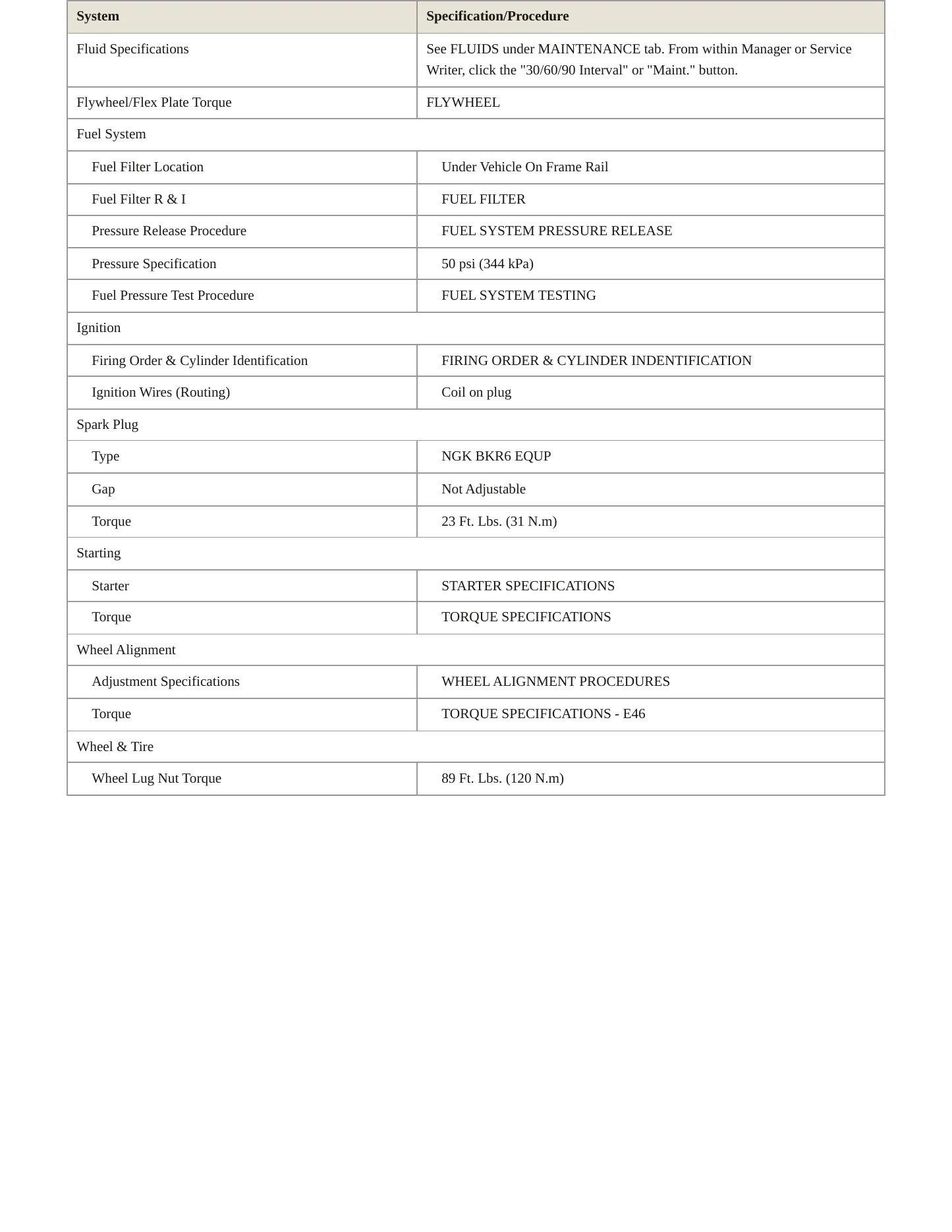 2006 BMW 330Ci Service and Repair Manual preview page 3