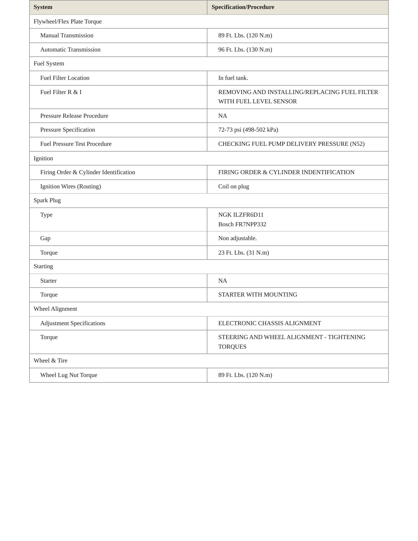2006 BMW 525i Service and Repair Manual preview page 3