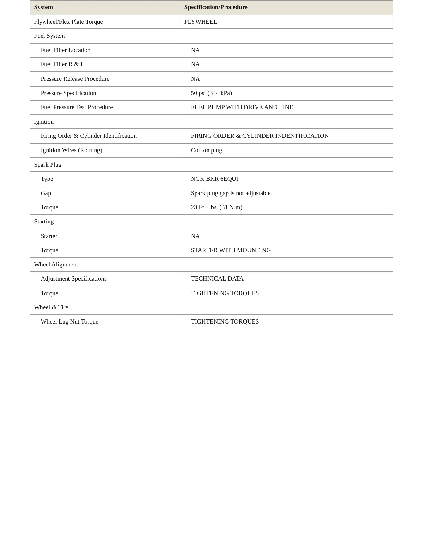 2006 BMW 750Li Service and Repair Manual preview page 3