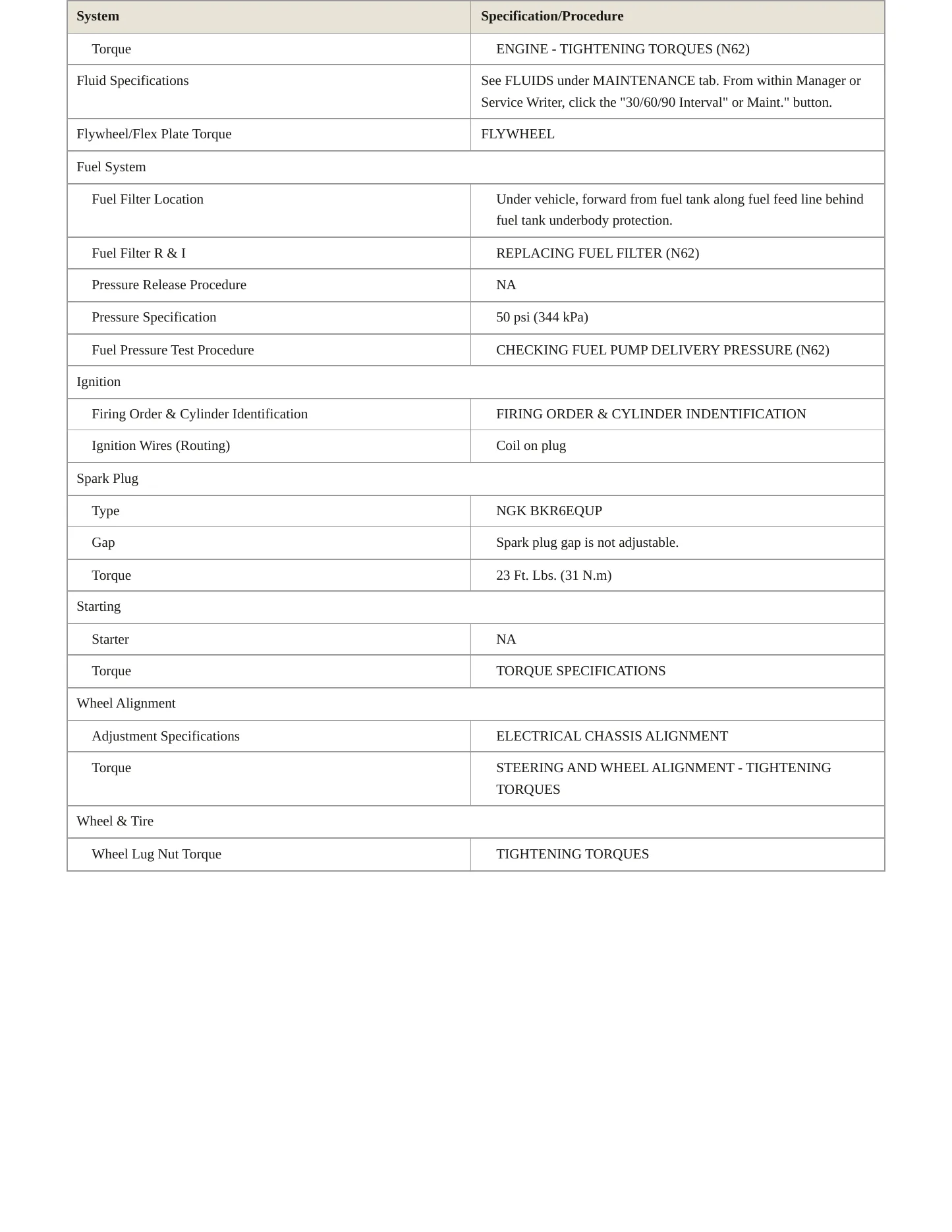 2006 BMW X5 Service and Repair Manual preview page 3