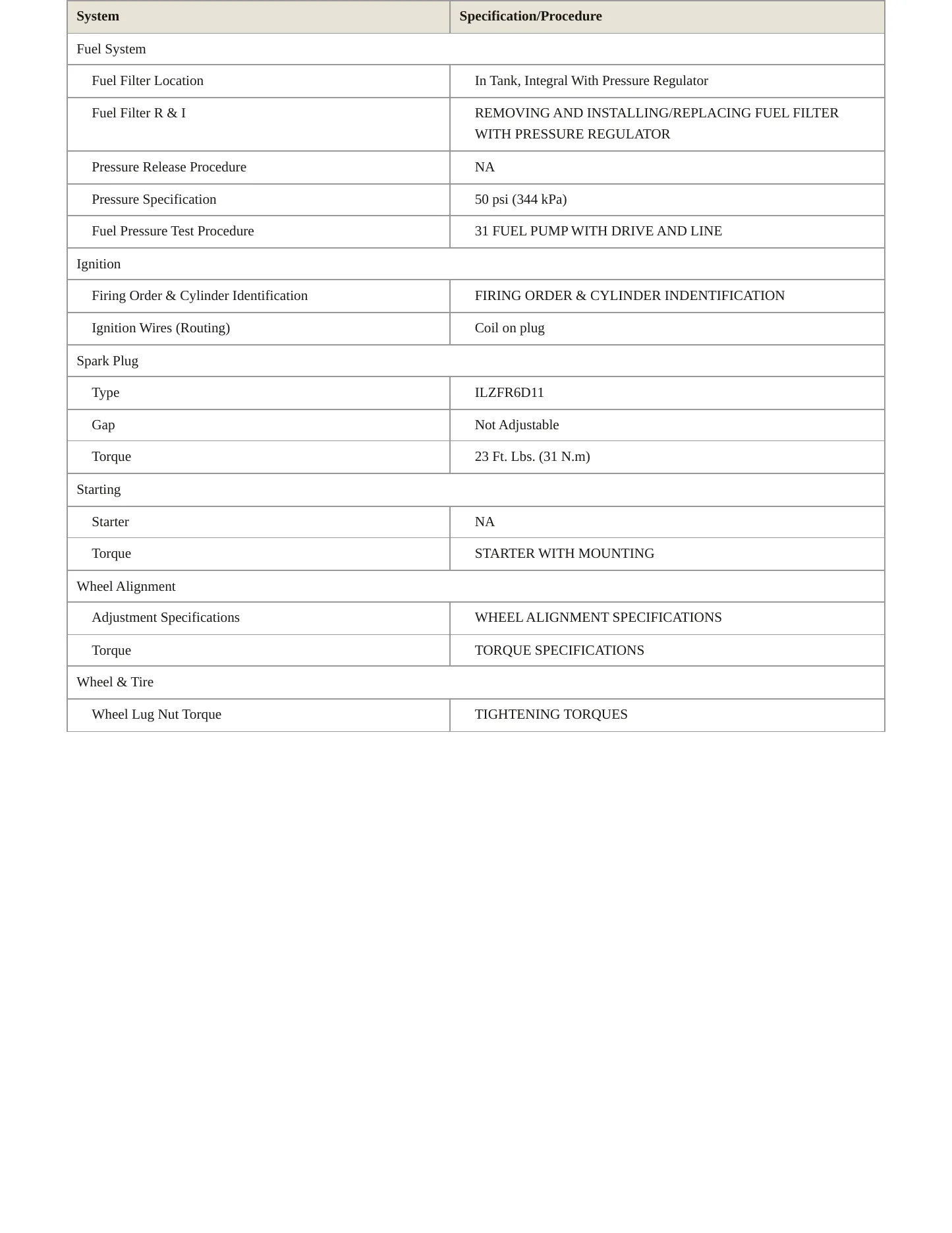 2006 BMW Z4 Service and Repair Manual preview page 3