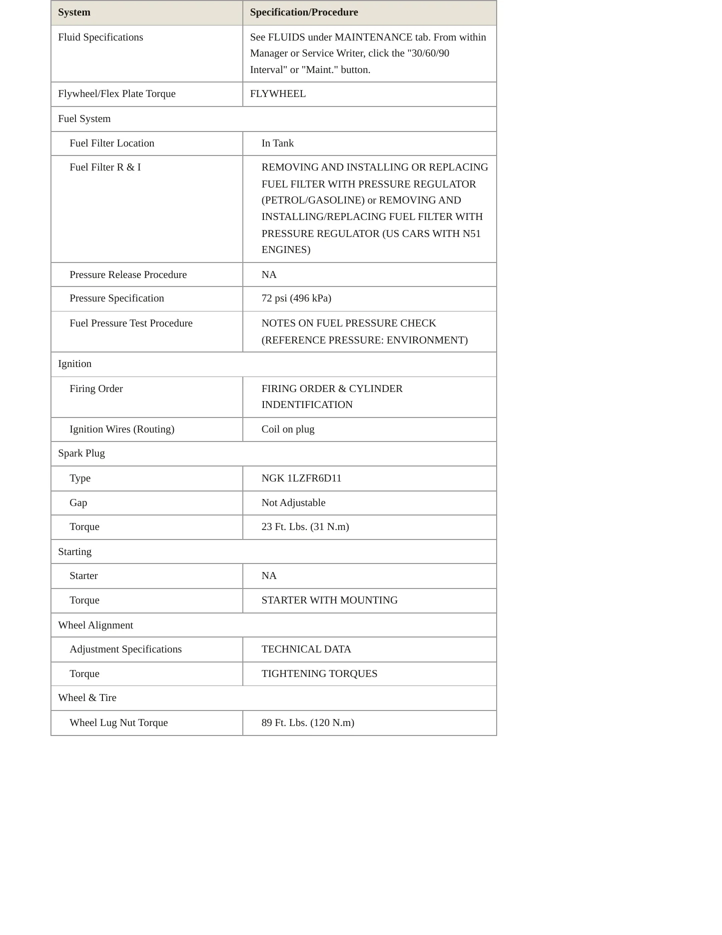 2007 BMW 328xi Service and Repair Manual preview page 3