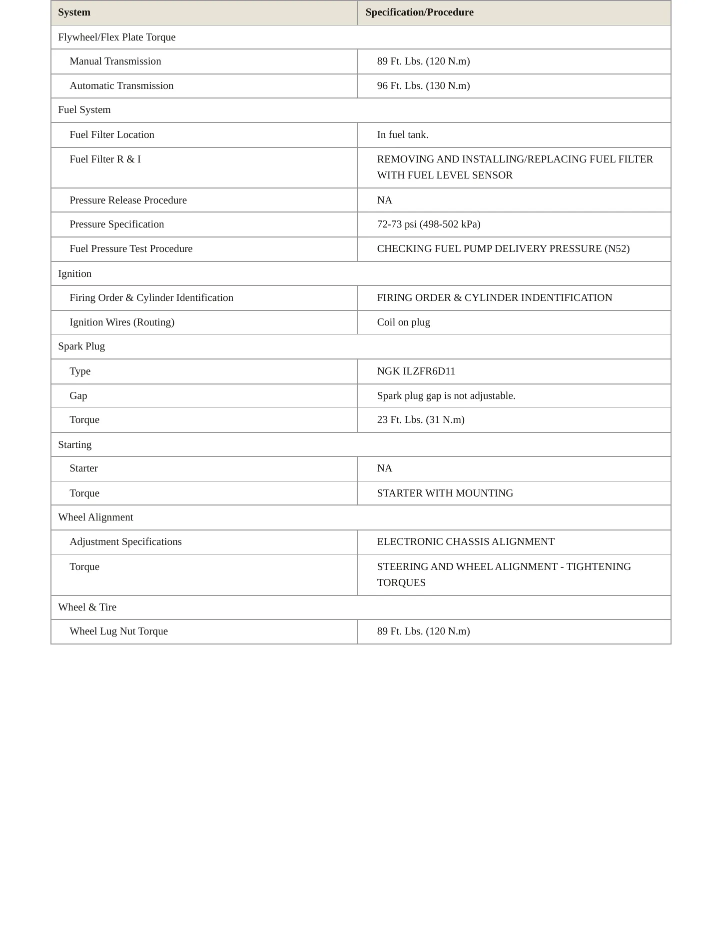 2007 BMW 530i Service and Repair Manual preview page 3