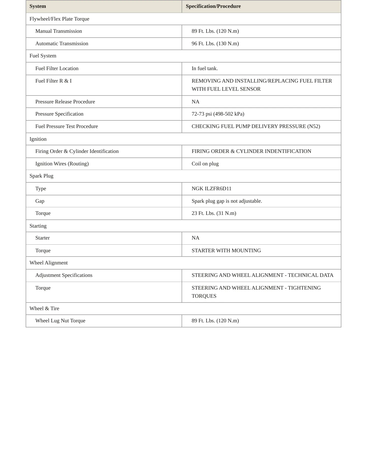 2007 BMW 530xi Service and Repair Manual preview page 3