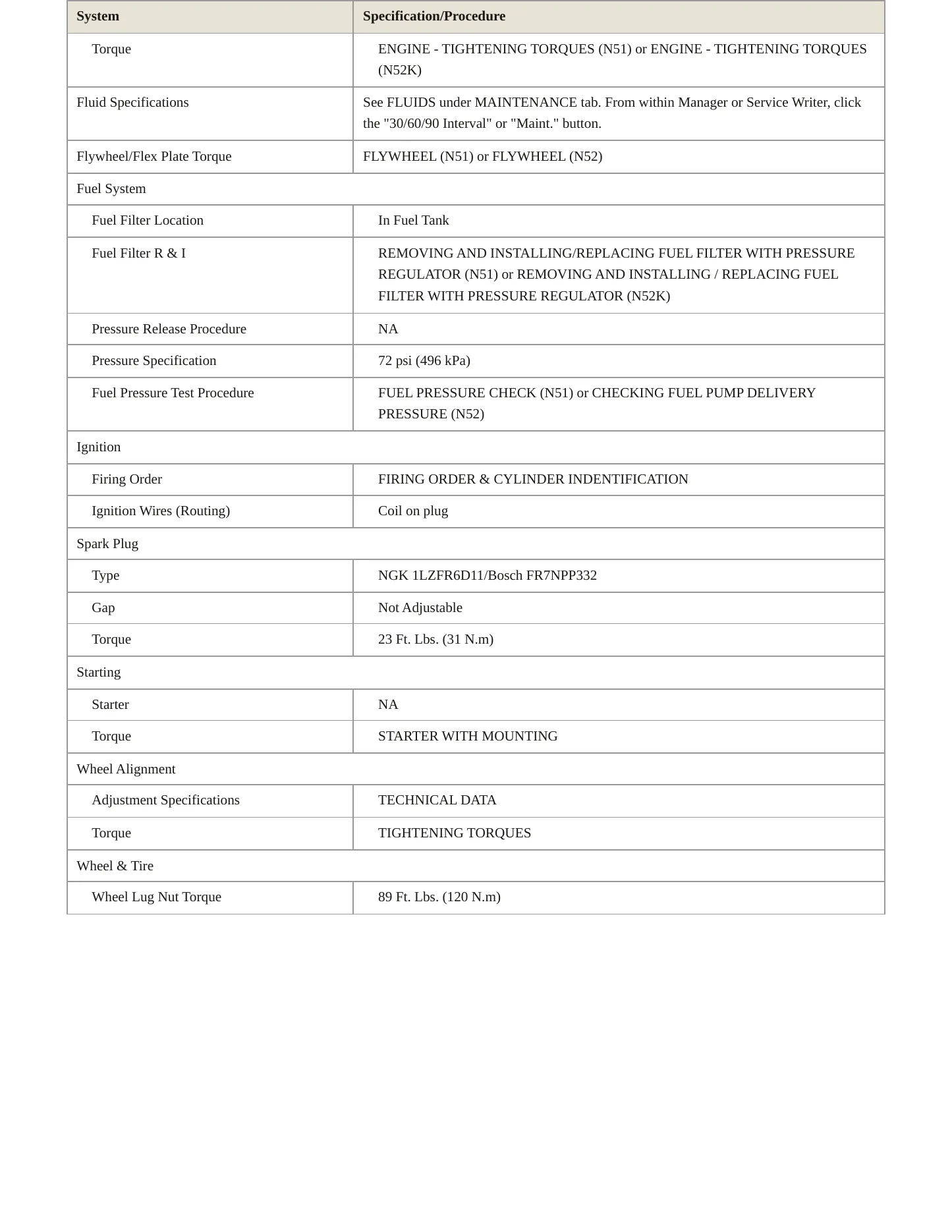 2008 BMW 128i Service and Repair Manual preview page 3