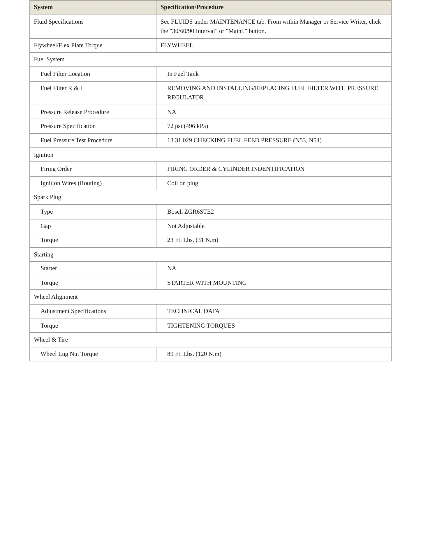 2008 BMW 135i Service and Repair Manual preview page 3