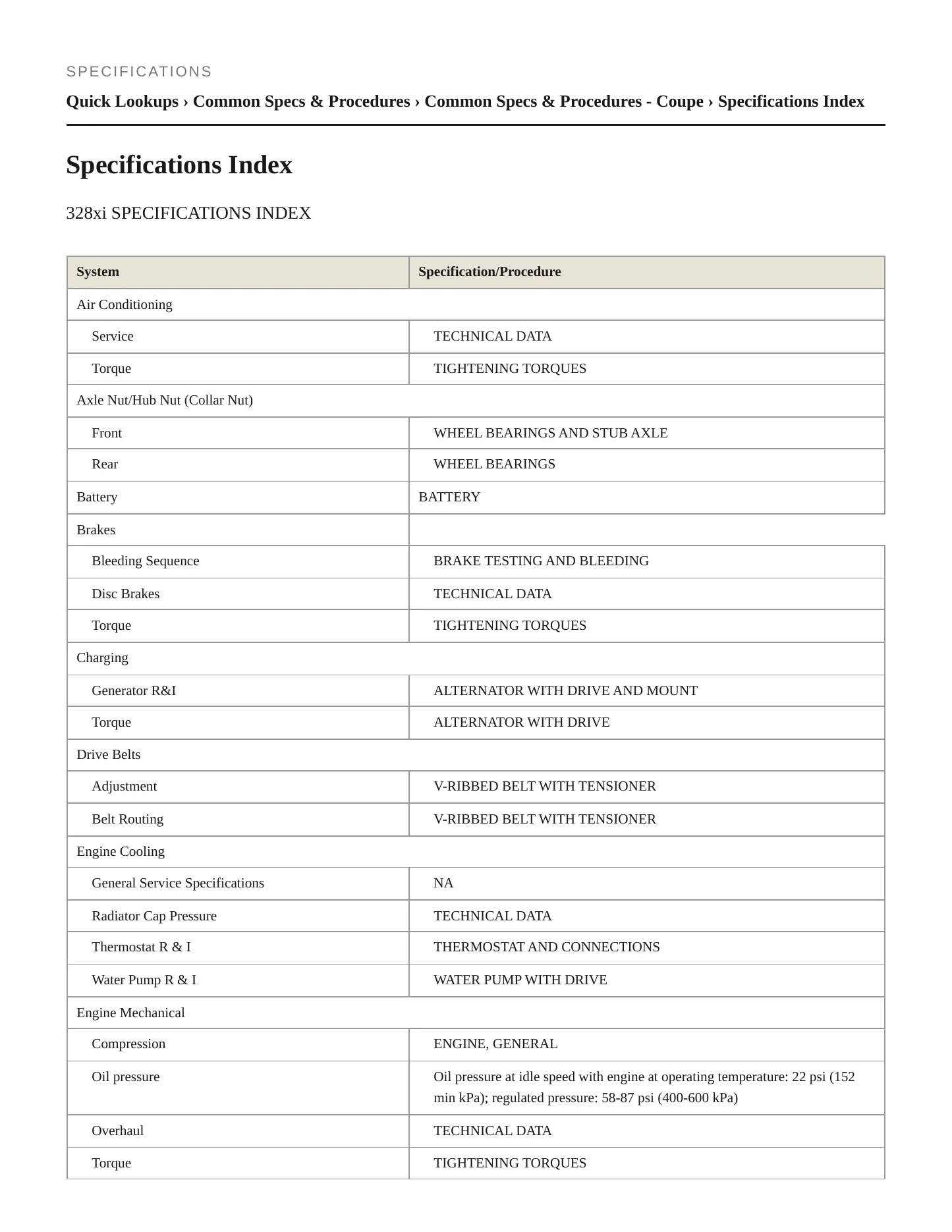 2008 BMW 328xi Service and Repair Manual preview page 2