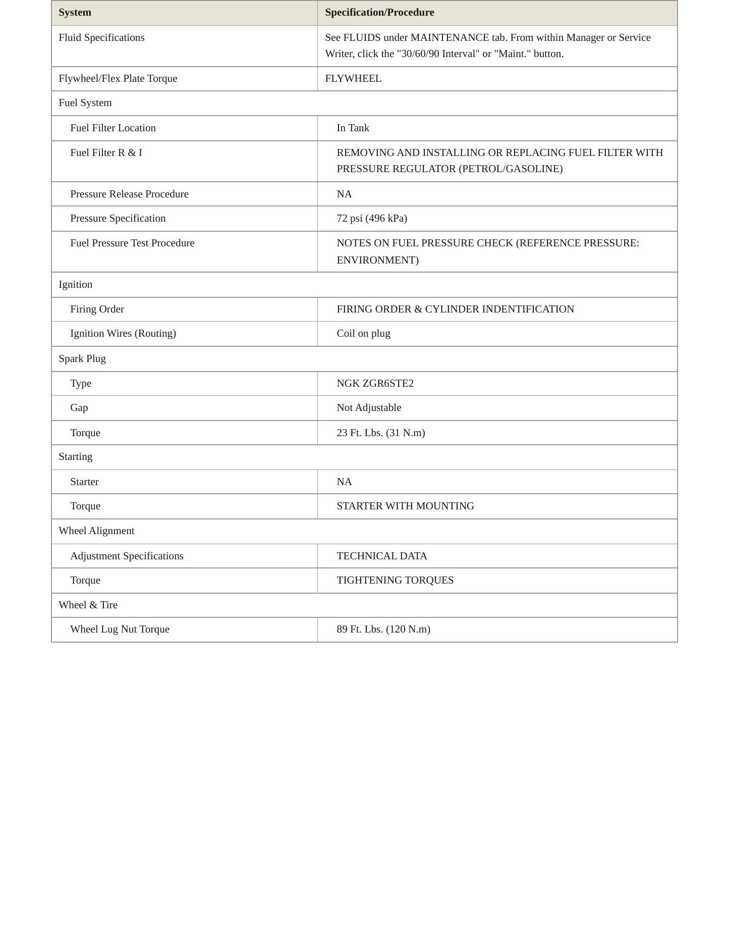 2008 BMW 335i Service and Repair Manual preview page 3