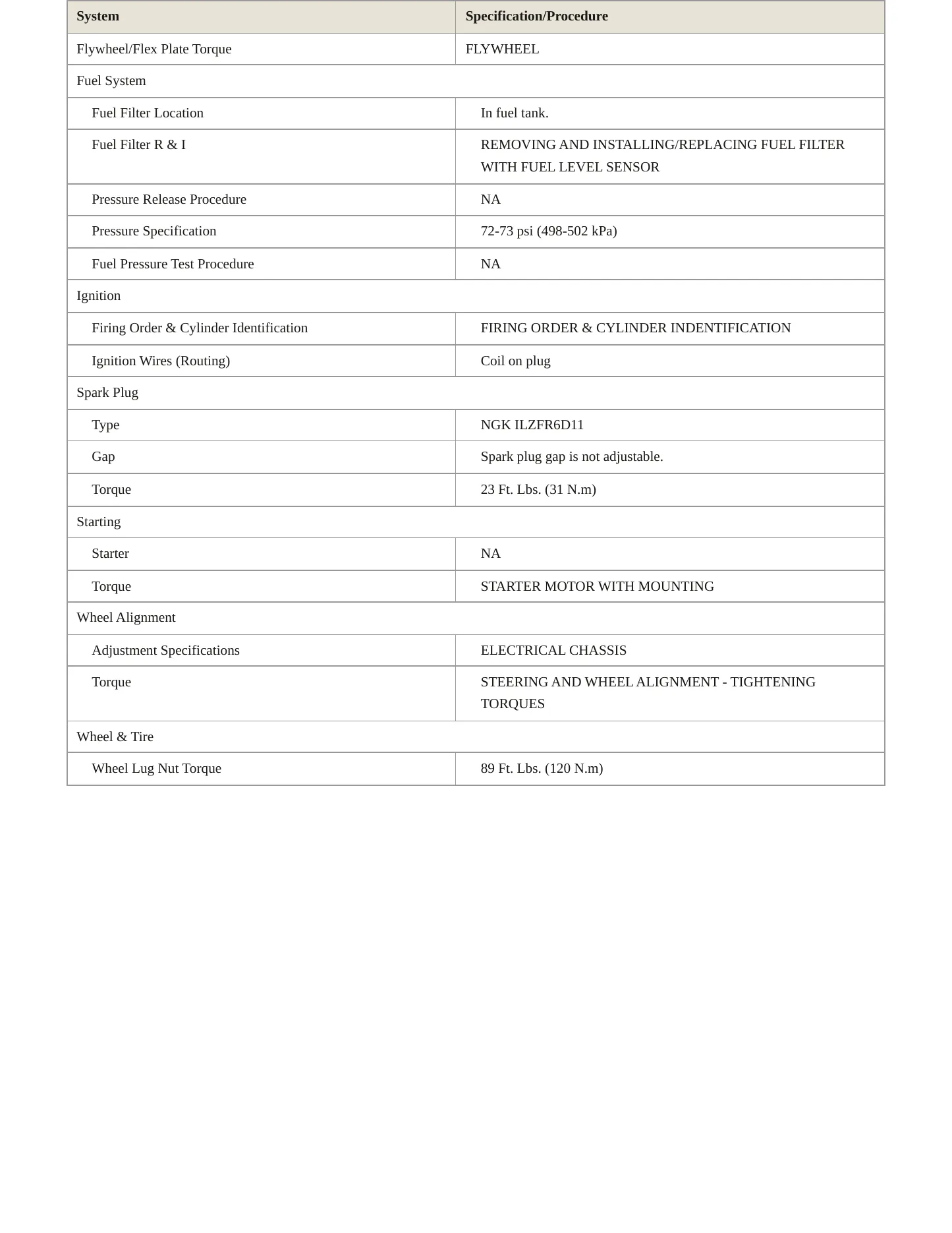 2008 BMW 528xi Service and Repair Manual preview page 3