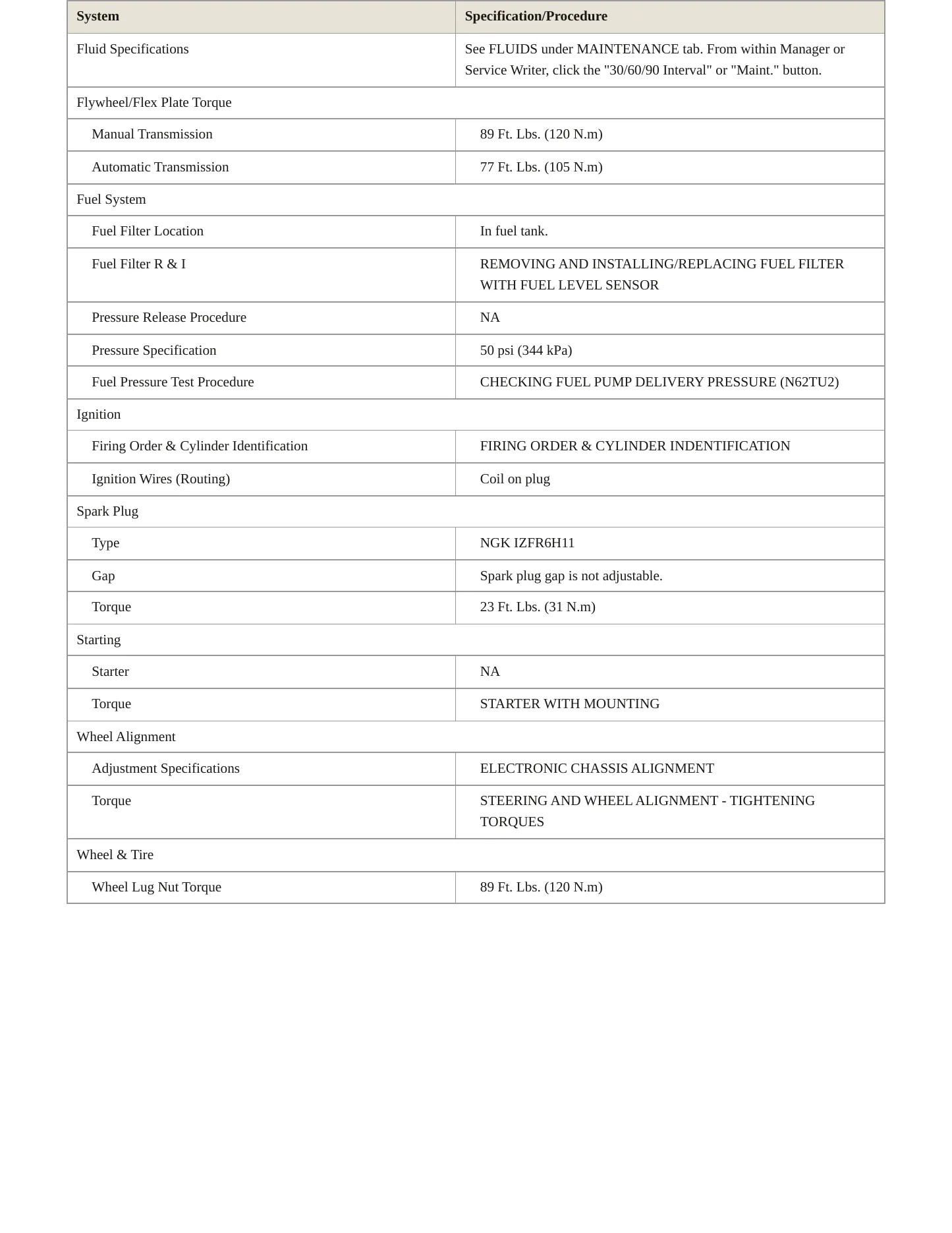 2008 BMW 550i Service and Repair Manual preview page 3