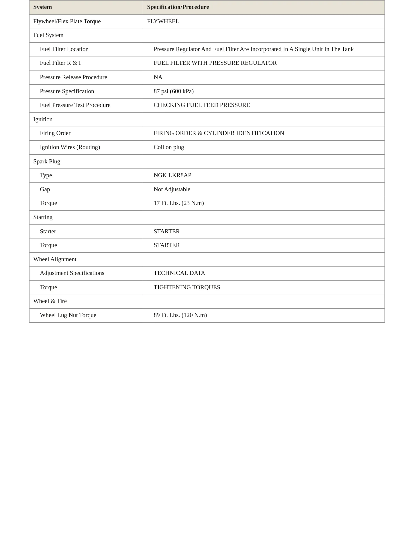 2008 BMW M3 Service and Repair Manual preview page 3