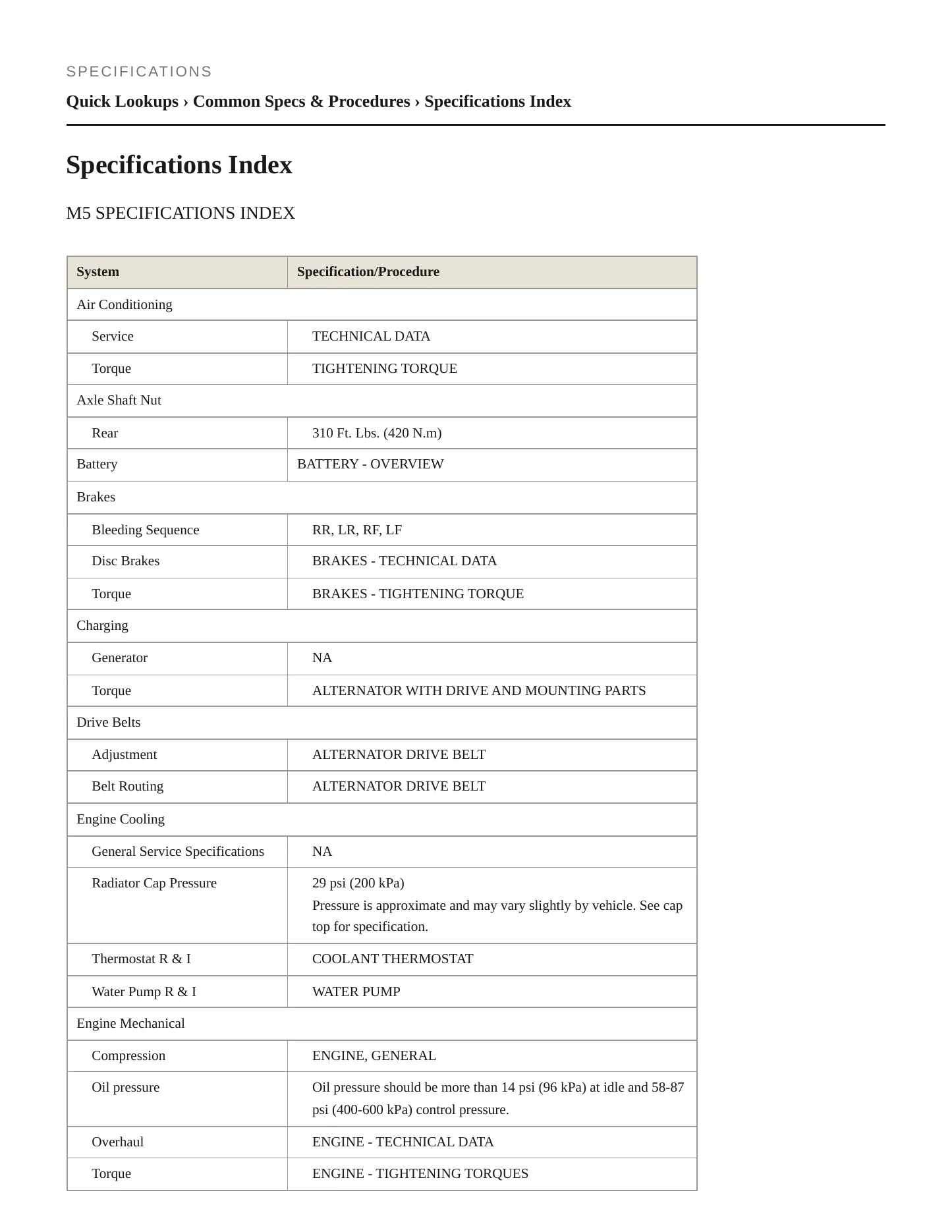 2008 BMW M5 Service and Repair Manual preview page 2