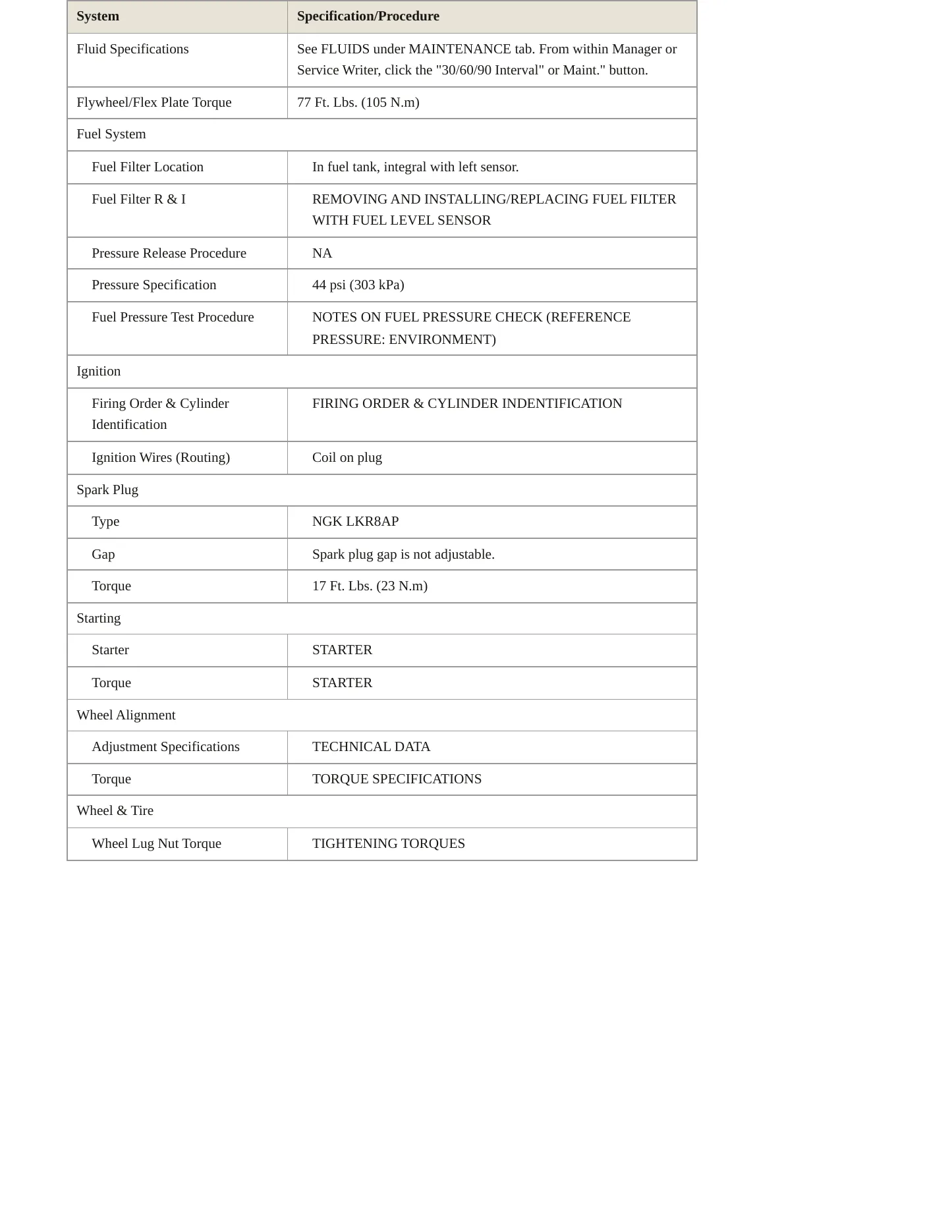2008 BMW M5 Service and Repair Manual preview page 3