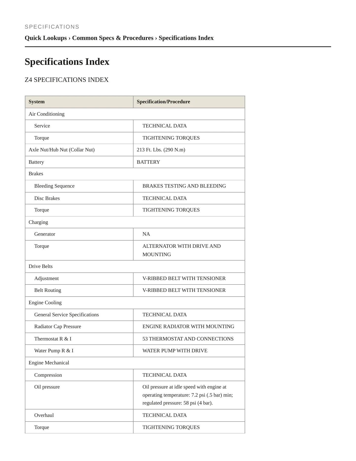 2008 BMW Z4 Service and Repair Manual preview page 2