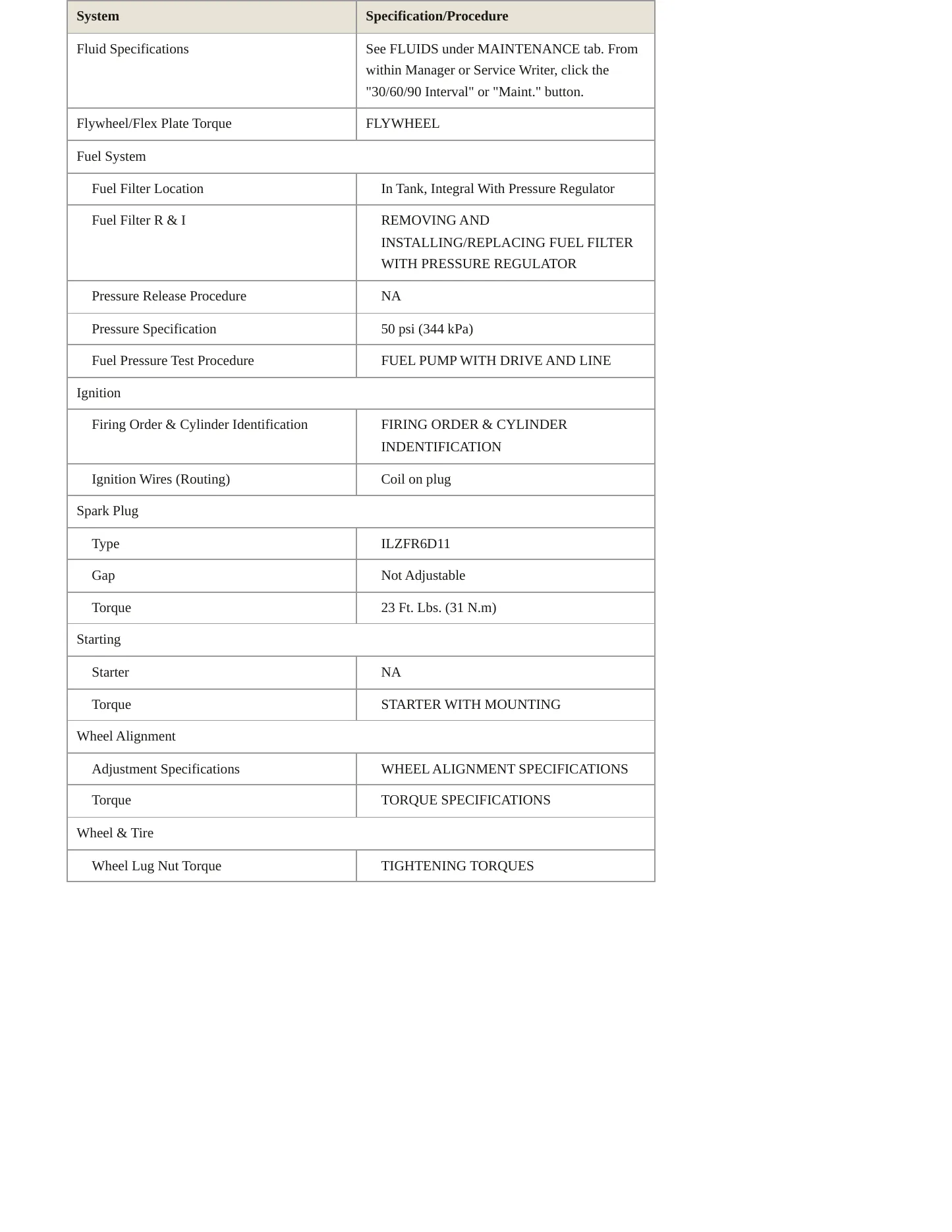 2008 BMW Z4 Service and Repair Manual preview page 3