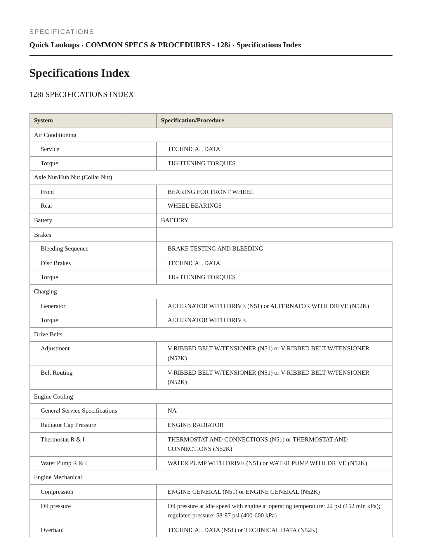 2009 BMW 128i Service and Repair Manual preview page 2