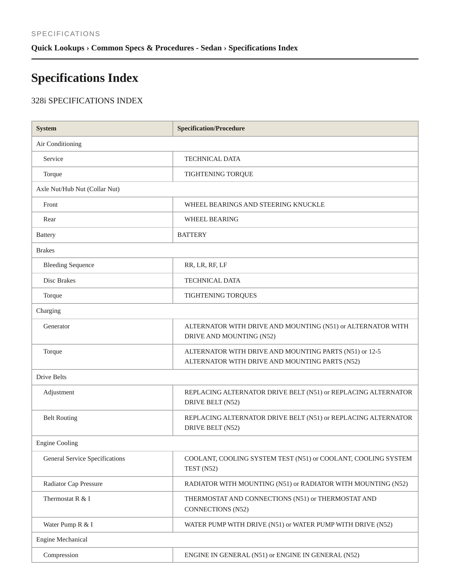 2009 BMW 323i Service and Repair Manual preview page 2